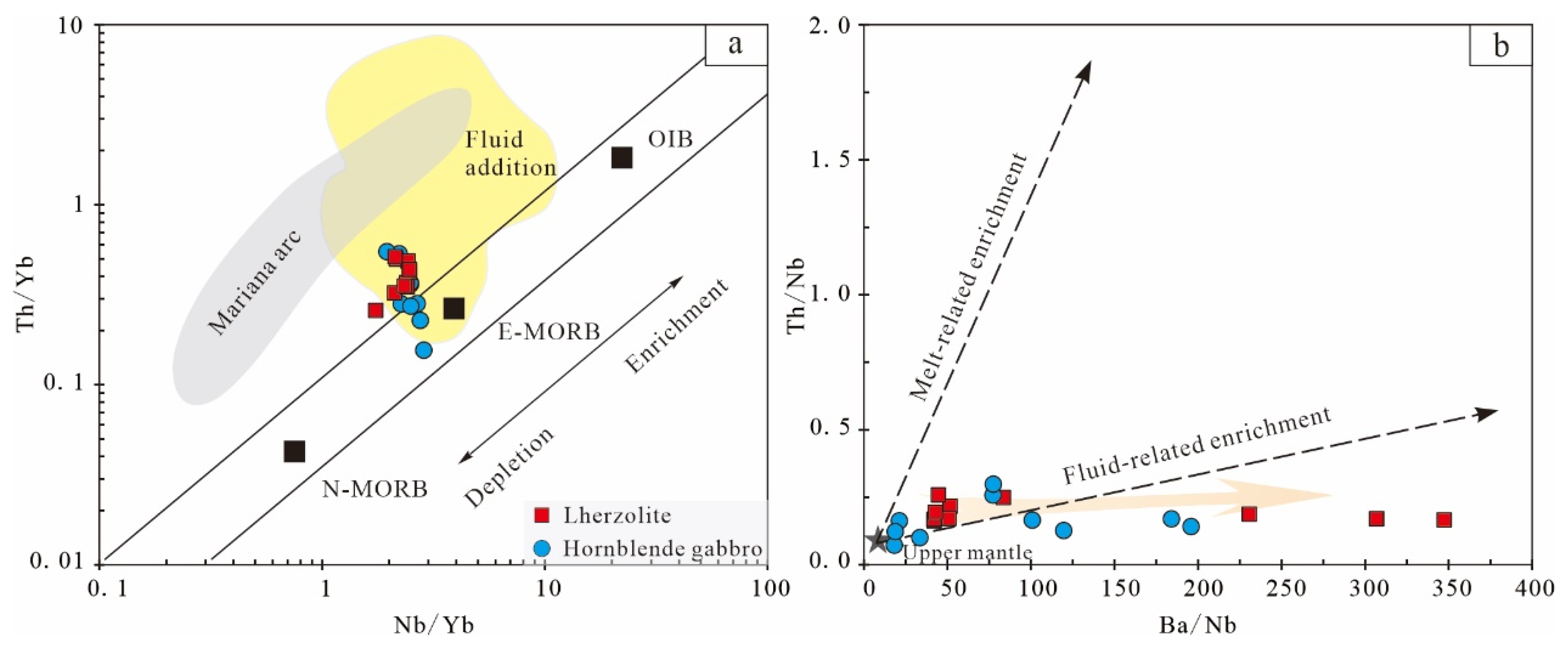 Minerals 13 01293 g010