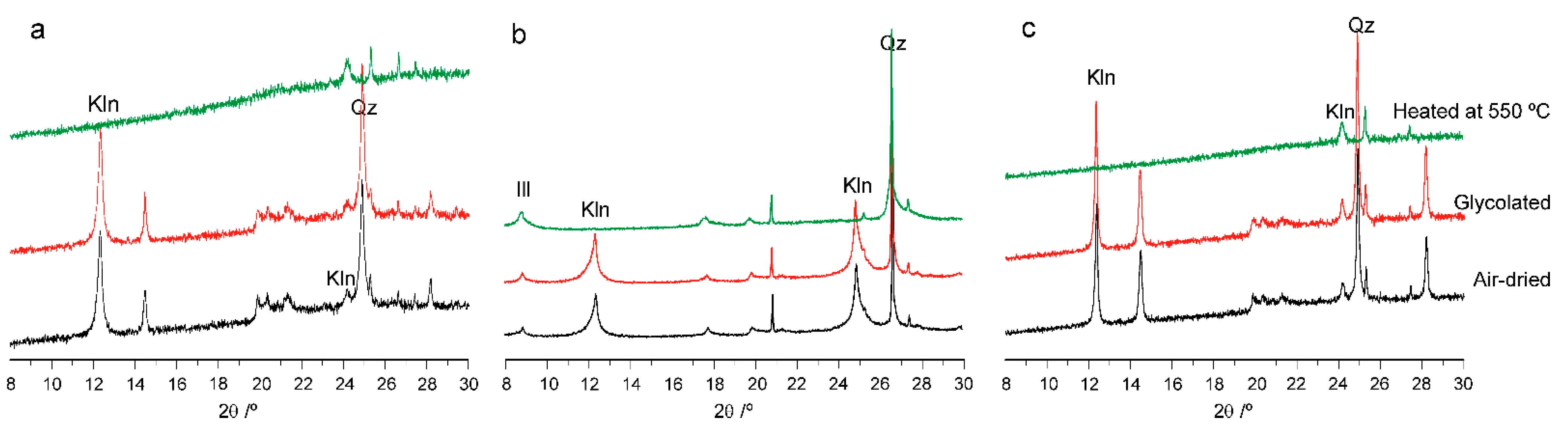 Minerals 13 01294 g003