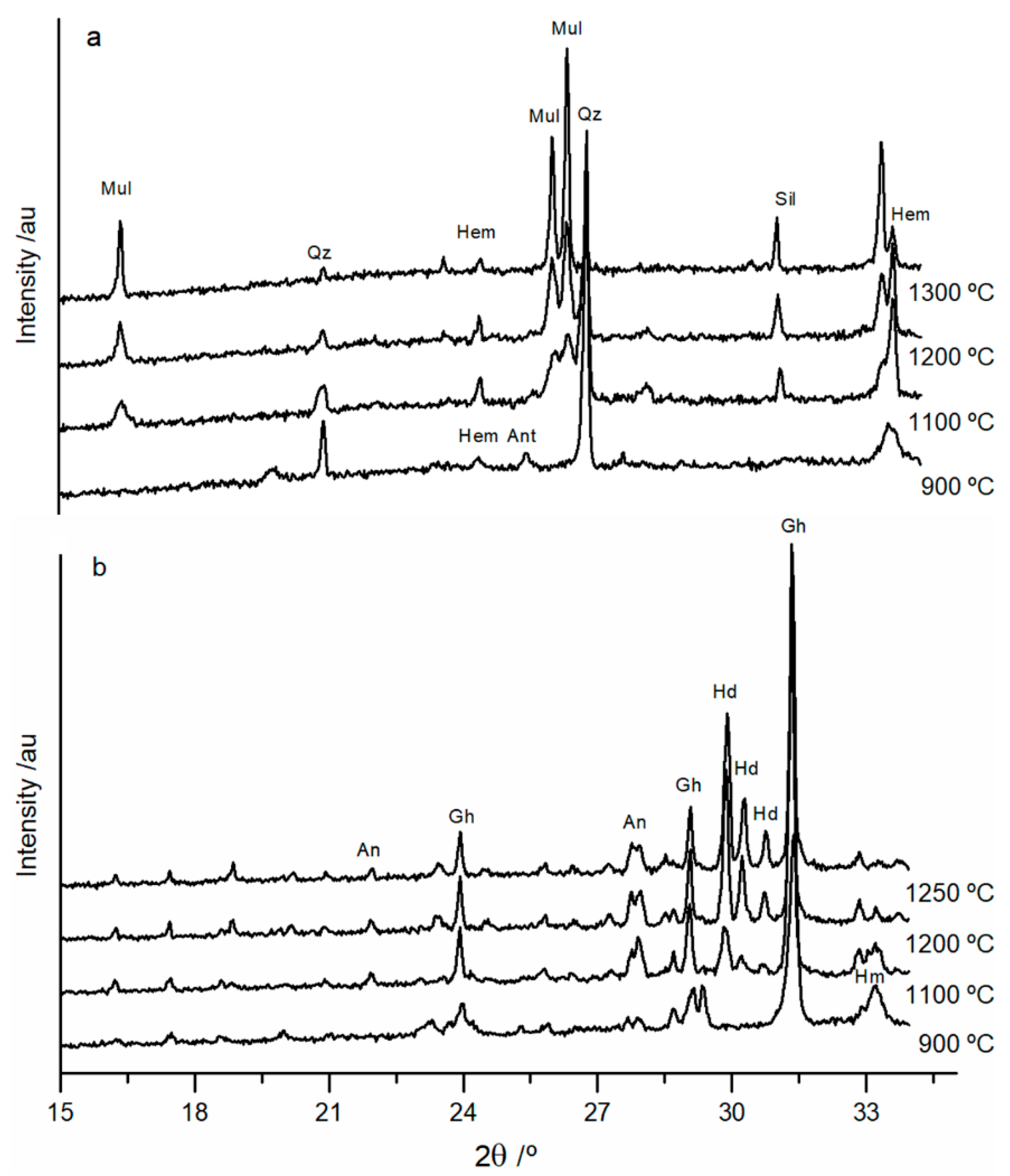 Minerals 13 01294 g010