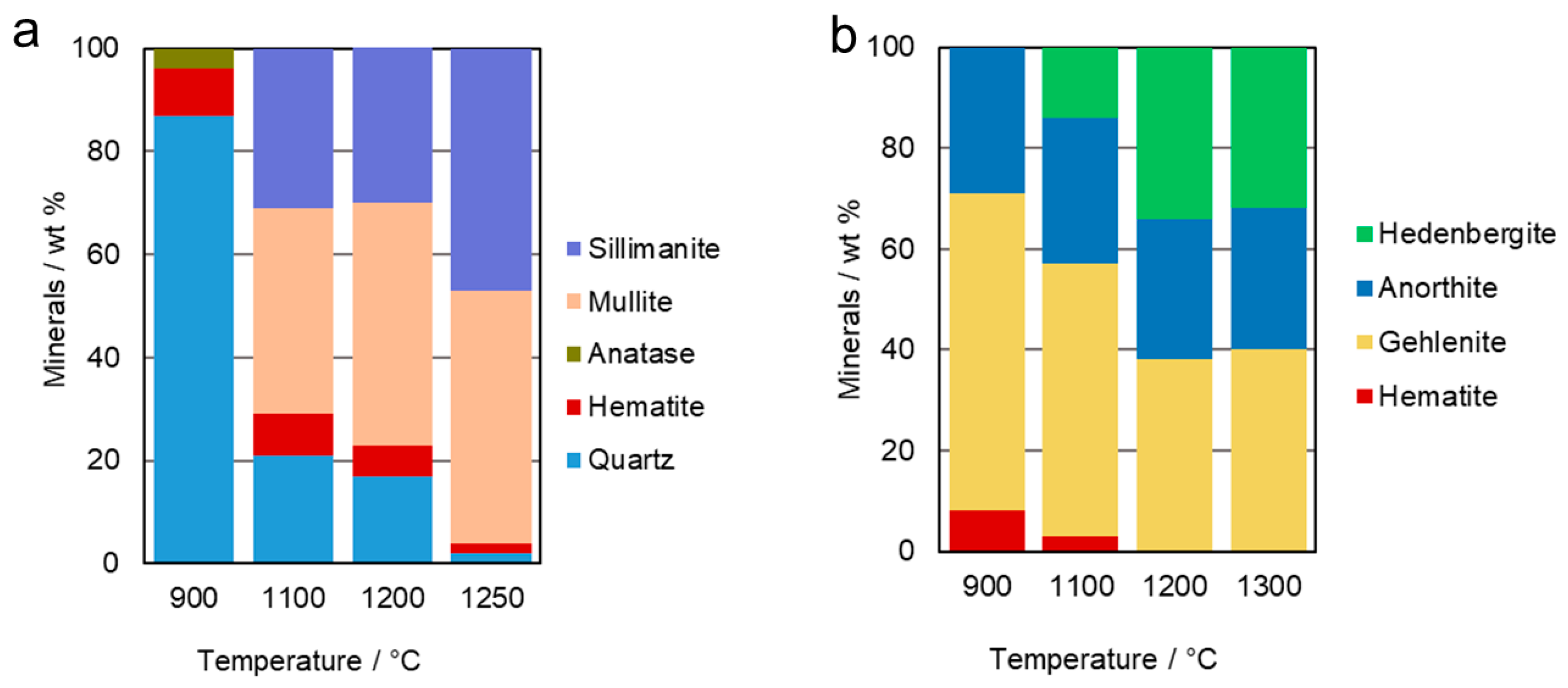 Minerals 13 01294 g011