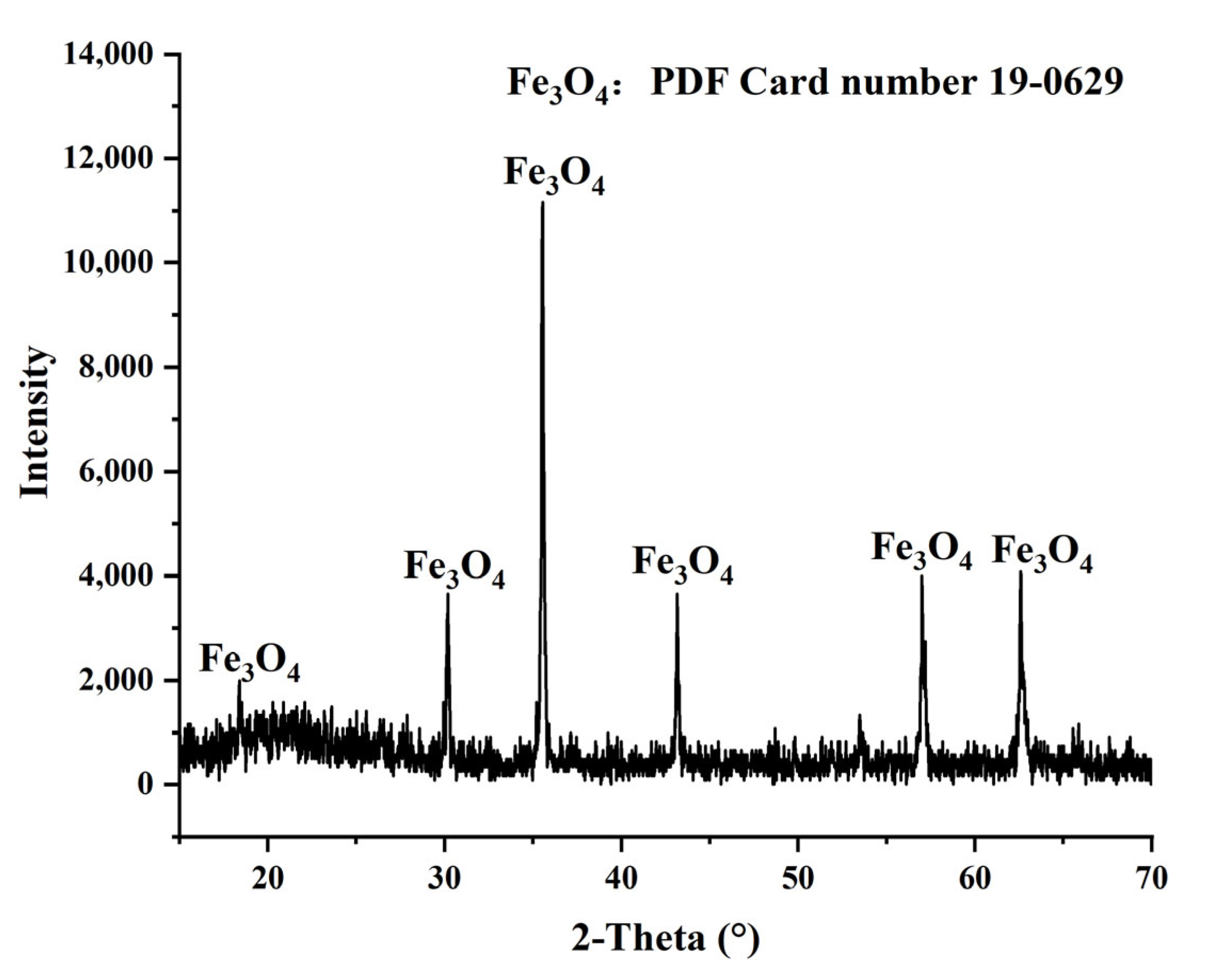 Minerals 13 01295 g003