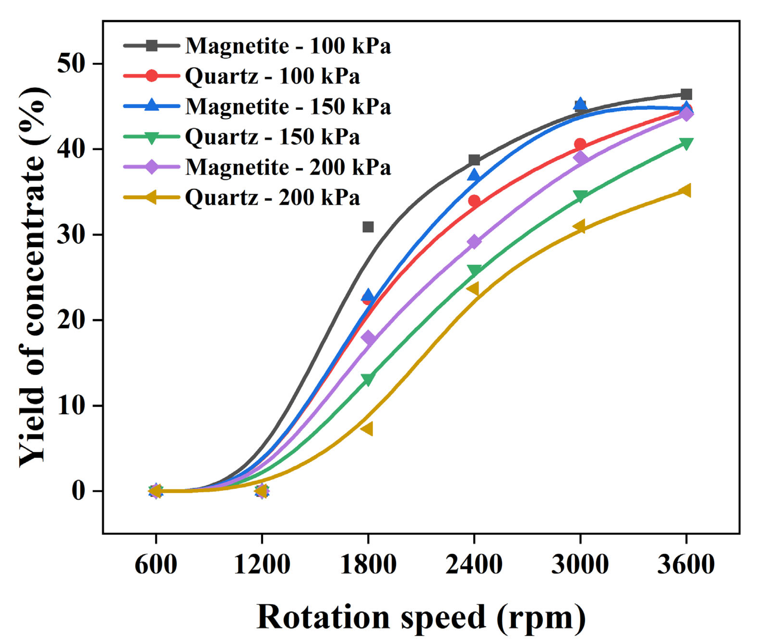 Minerals 13 01295 g010