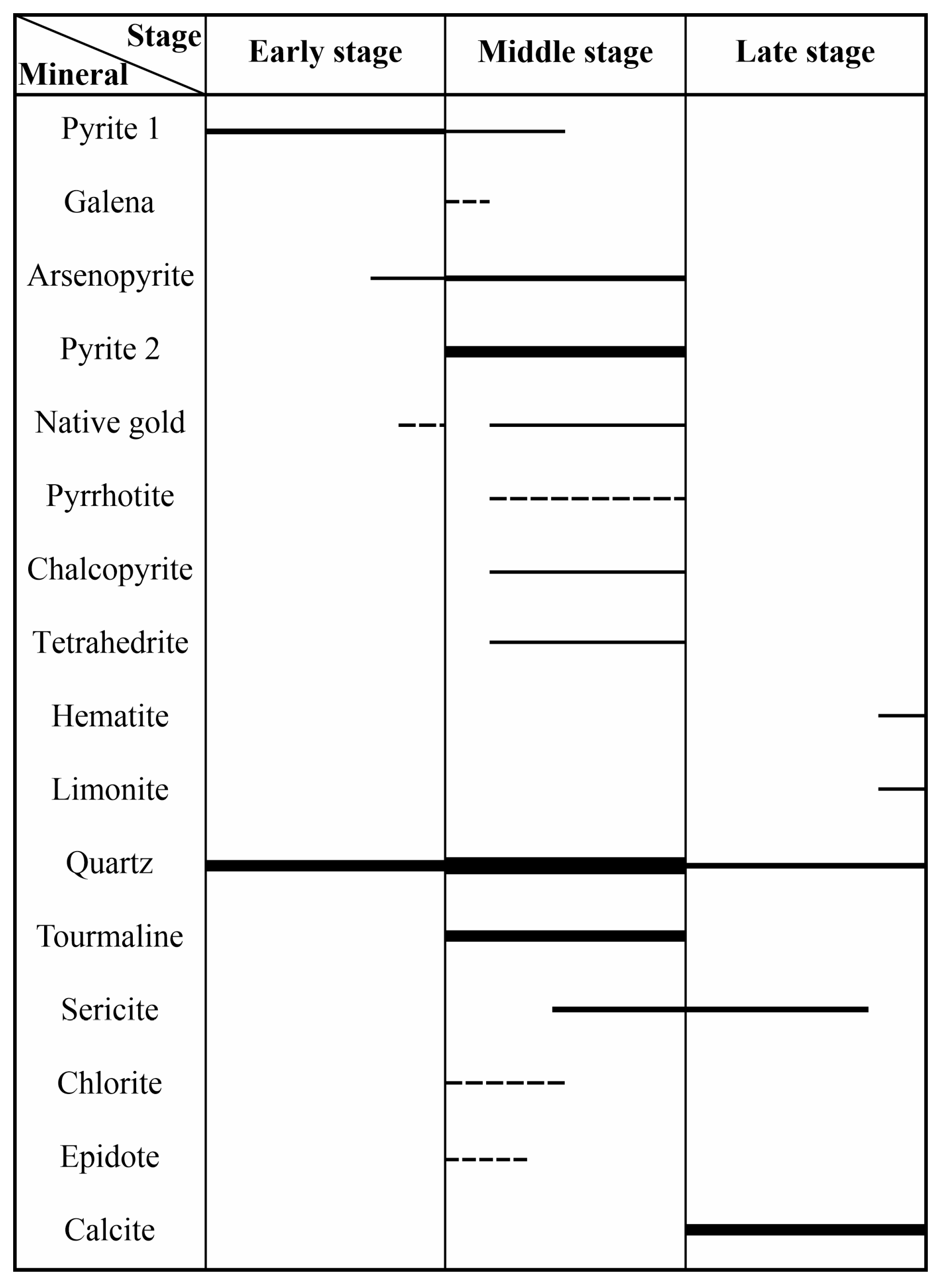 Minerals 13 01296 g005
