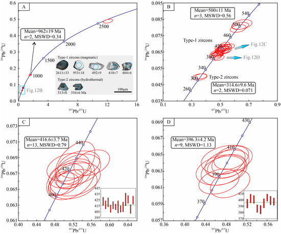 Ore Mineralogy, Fluid Inclusion Geochemistry, and Zircon U
