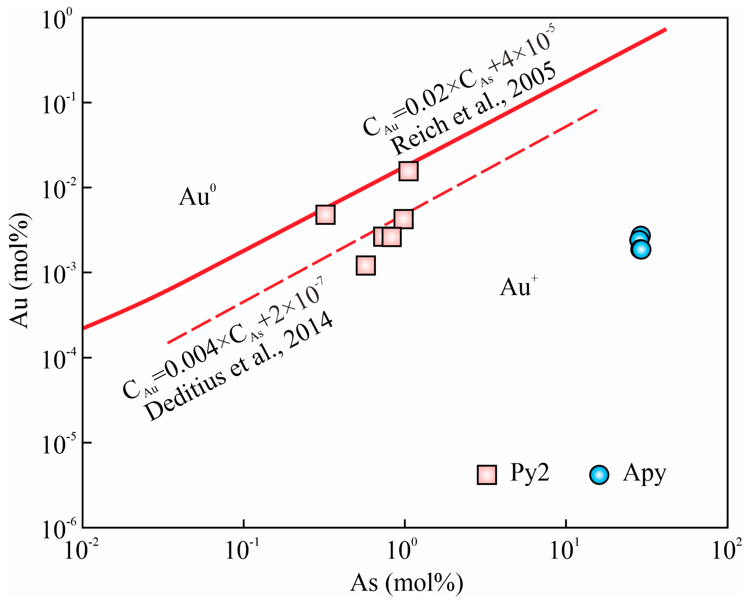 Minerals 13 01296 g015