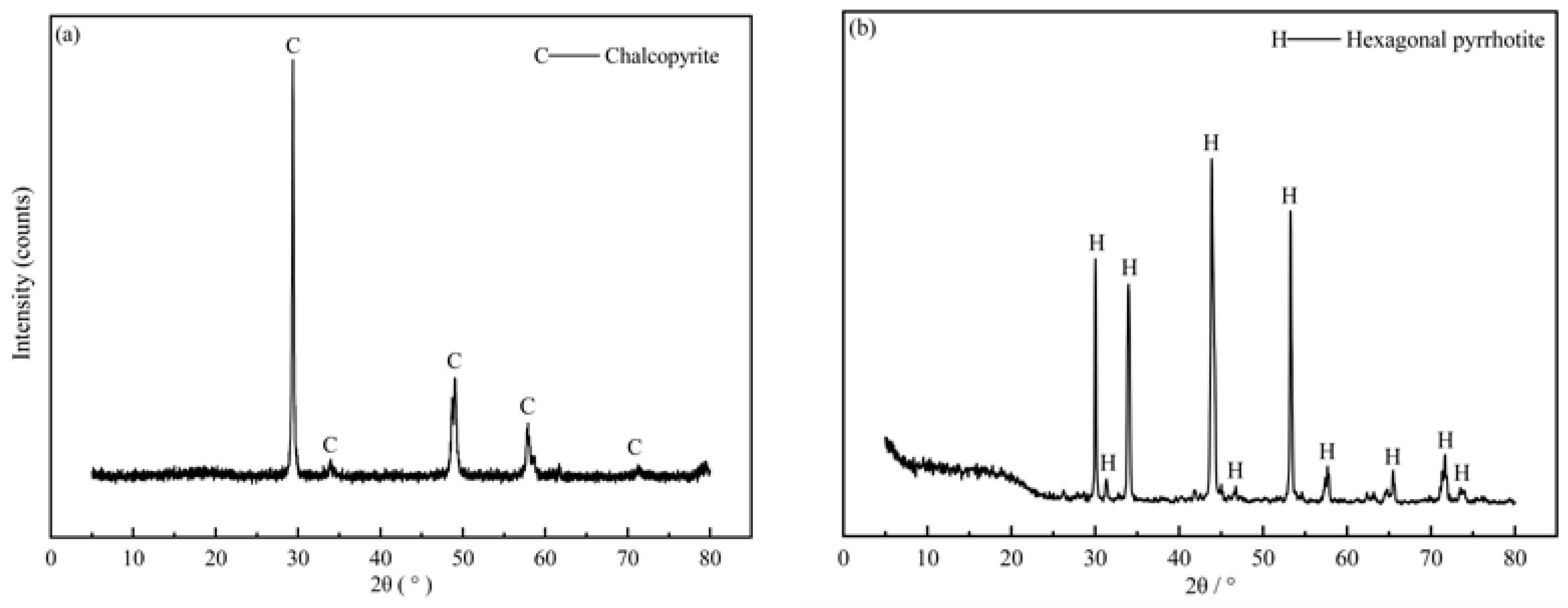 Minerals 13 01303 g001