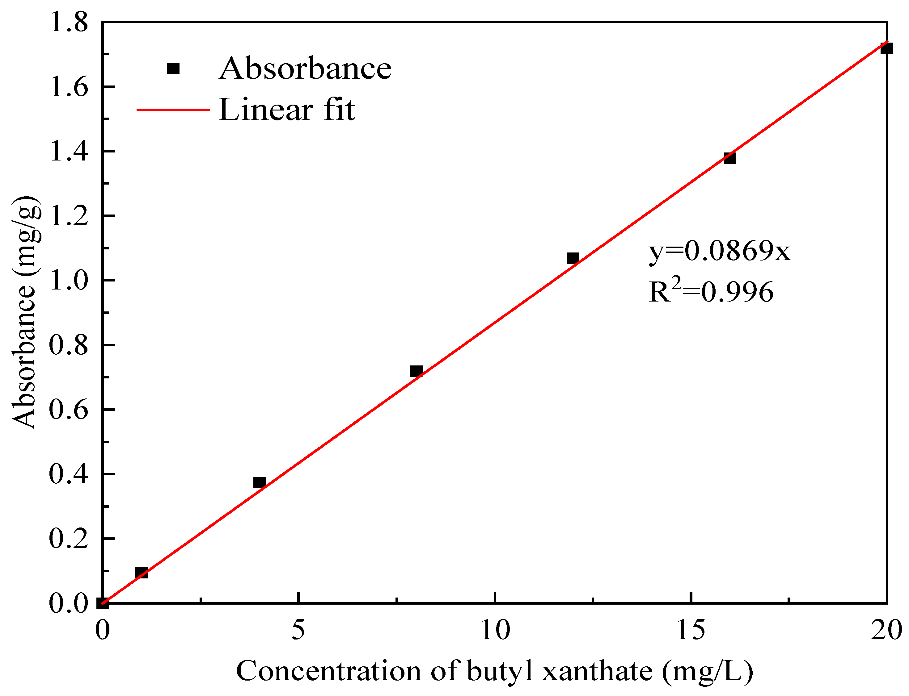 Minerals 13 01303 g003