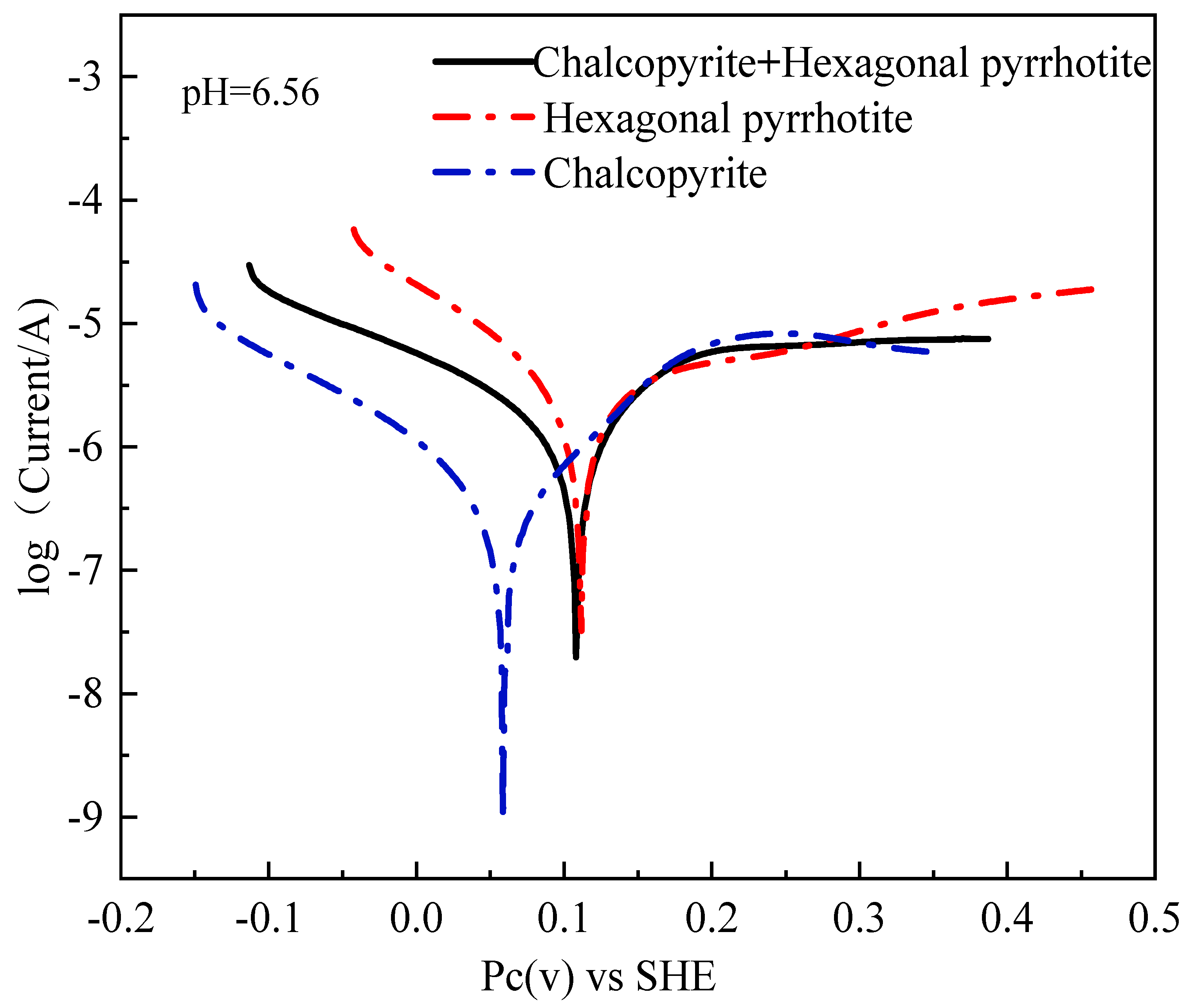 Minerals 13 01303 g005