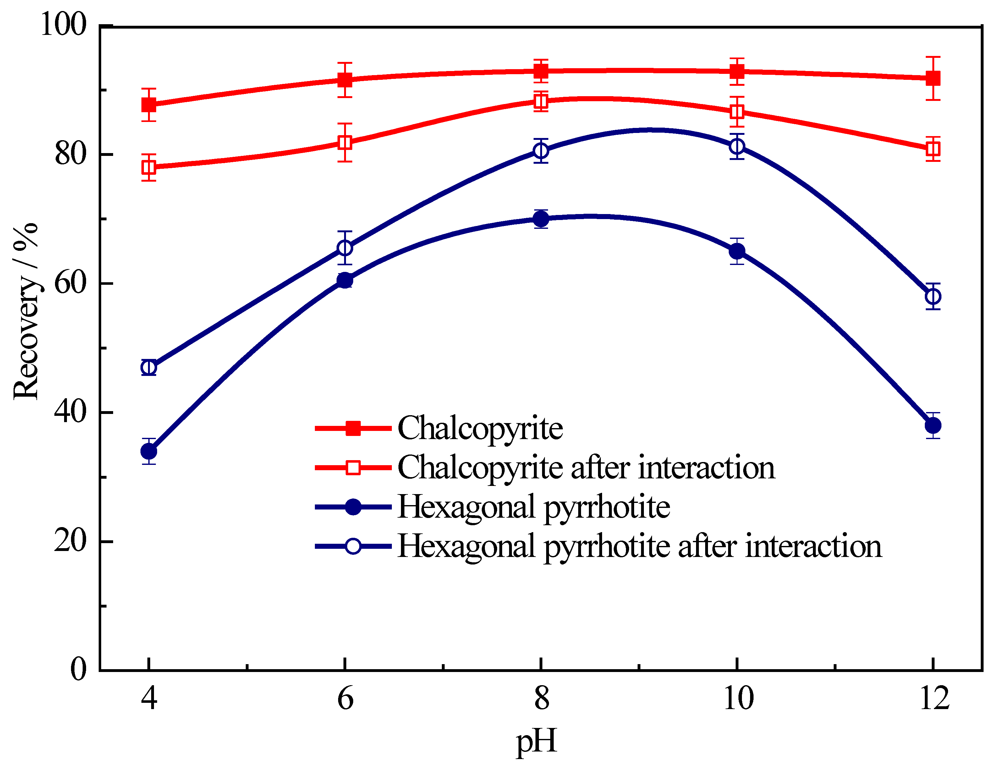 Minerals 13 01303 g010