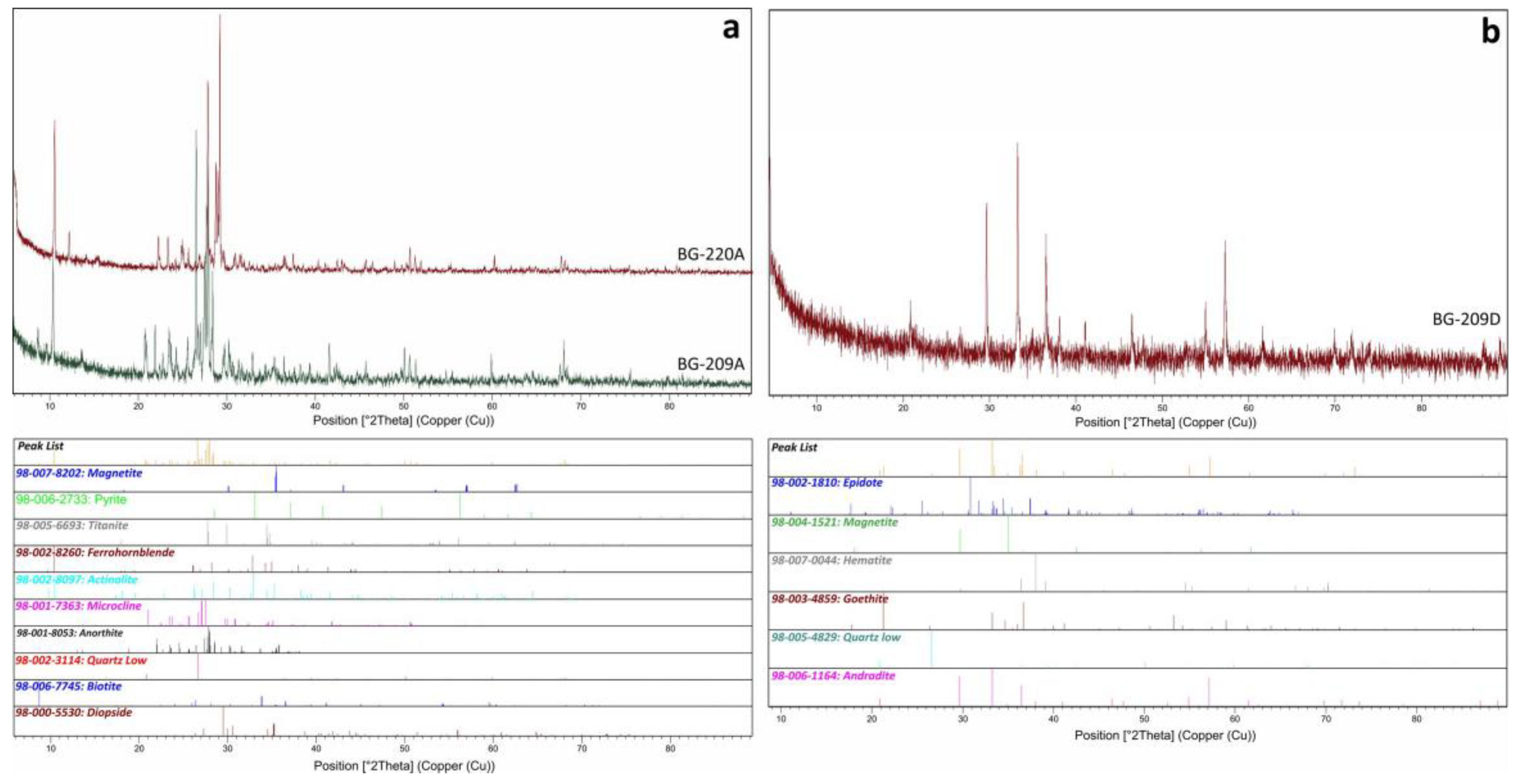 Minerals 13 01304 g007