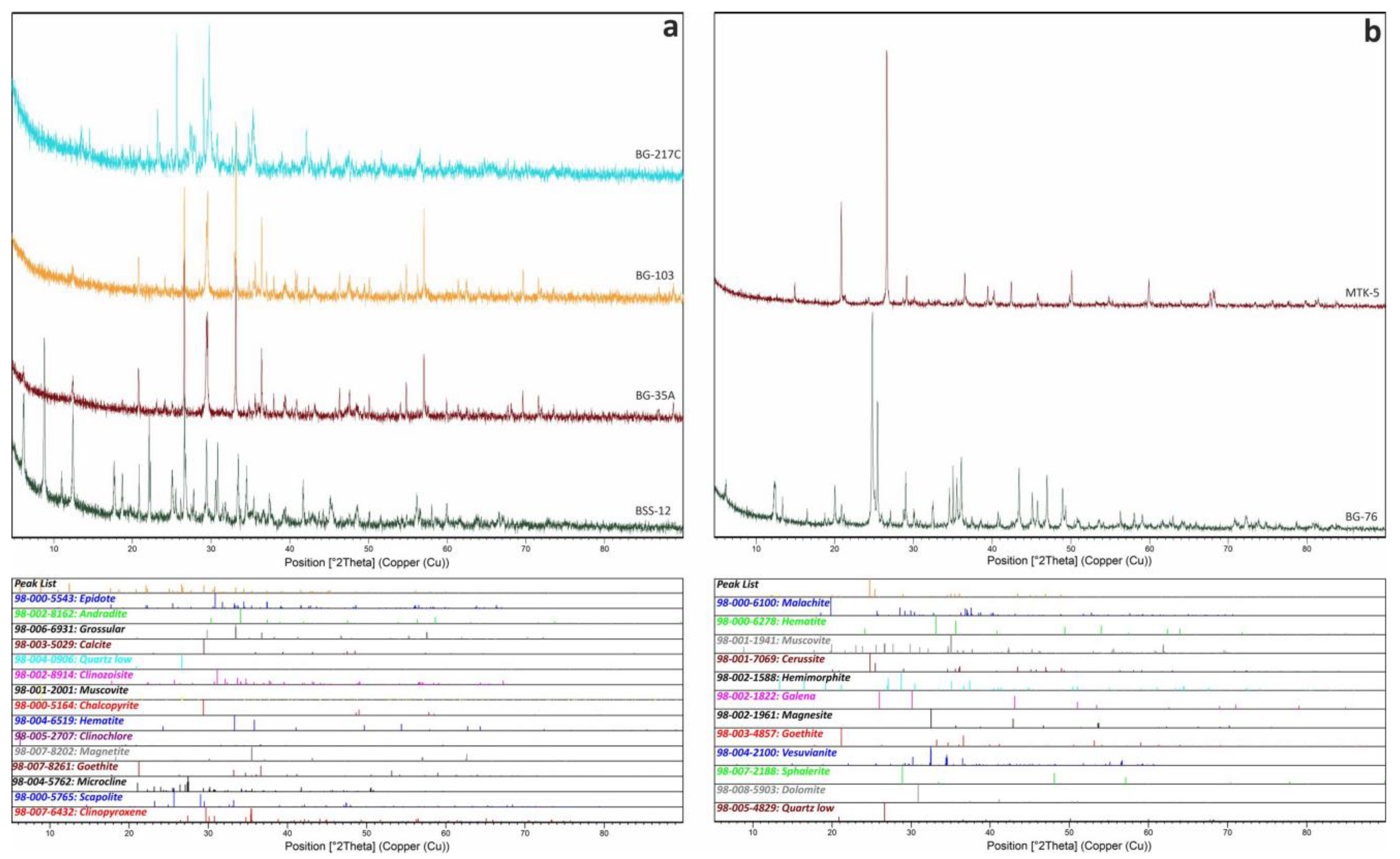 Minerals 13 01304 g011