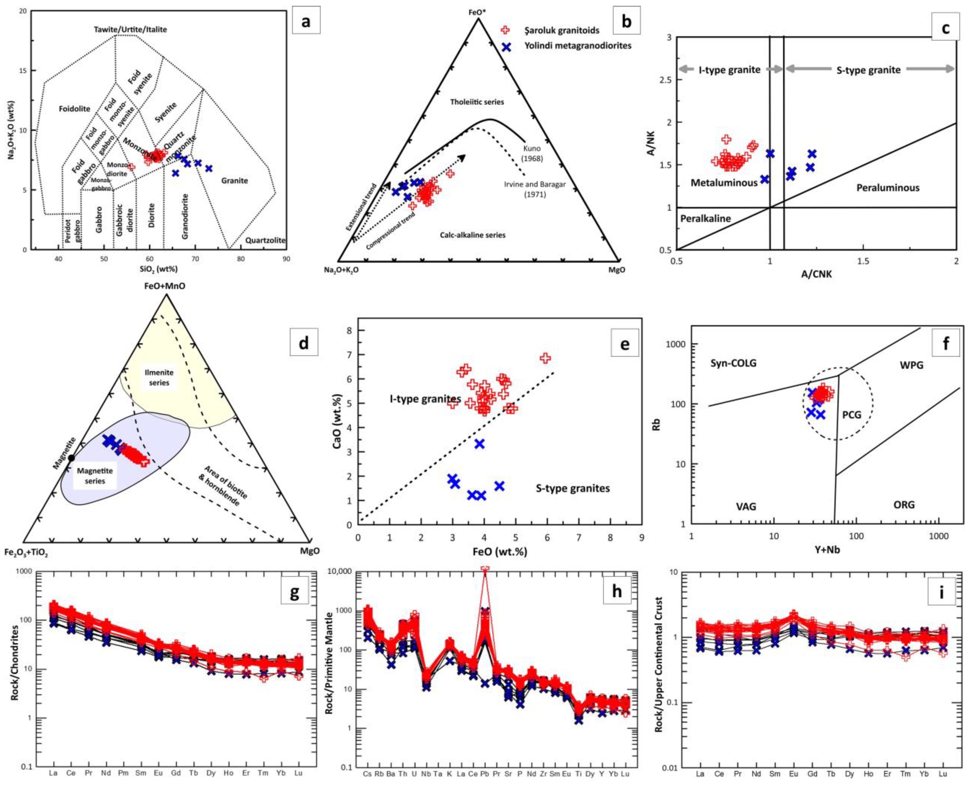 Minerals 13 01304 g012