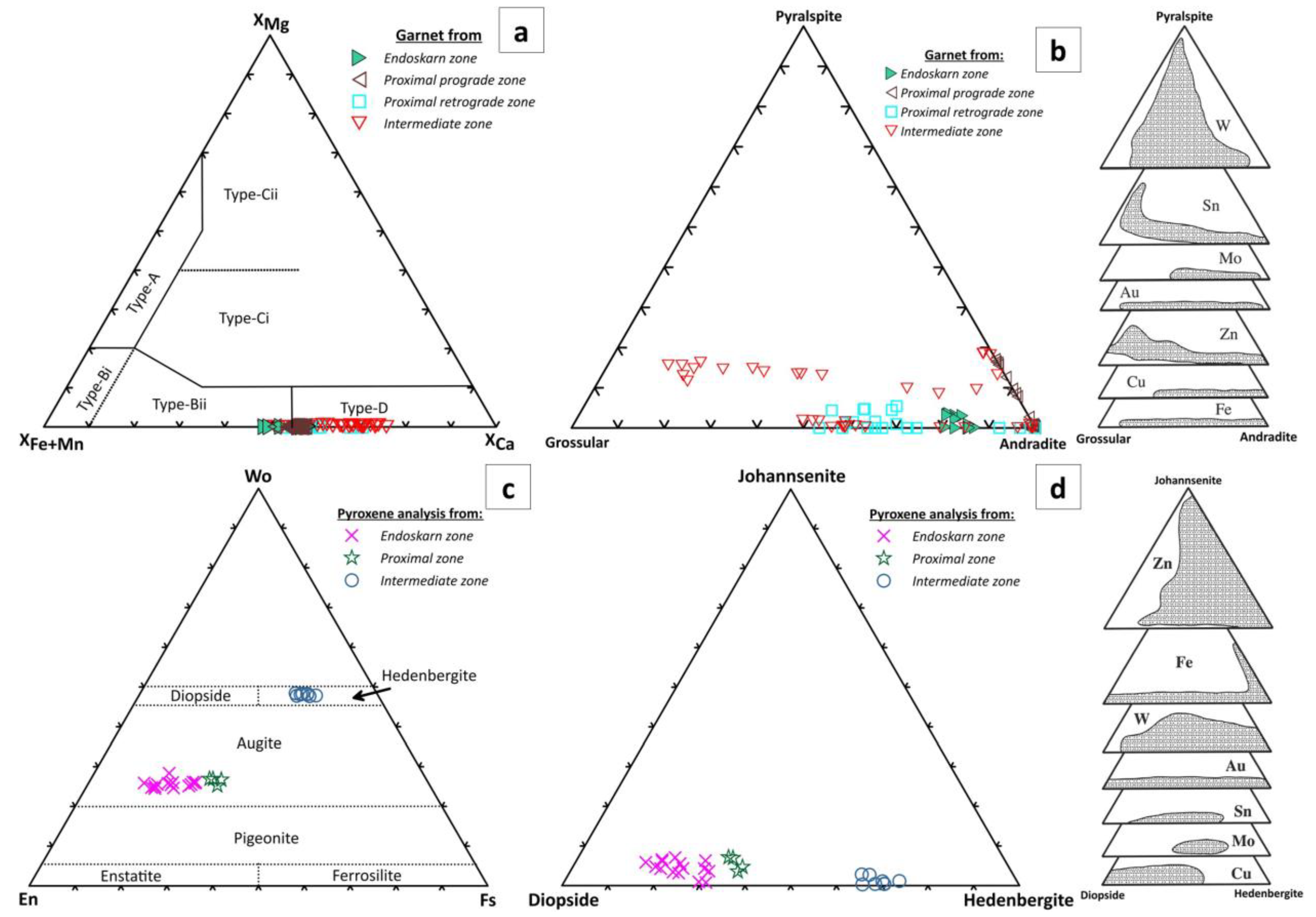 Minerals 13 01304 g016