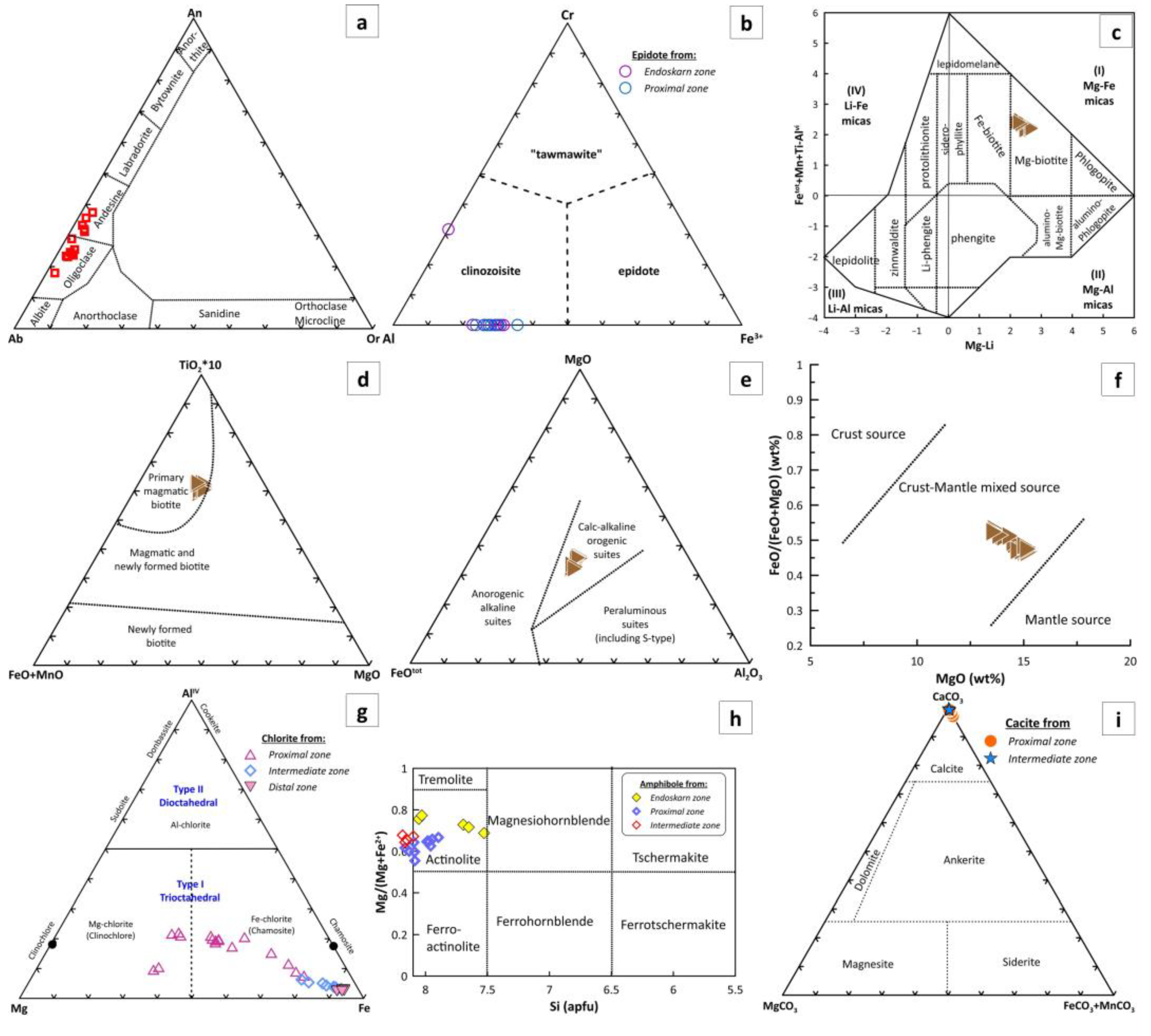 Minerals 13 01304 g017