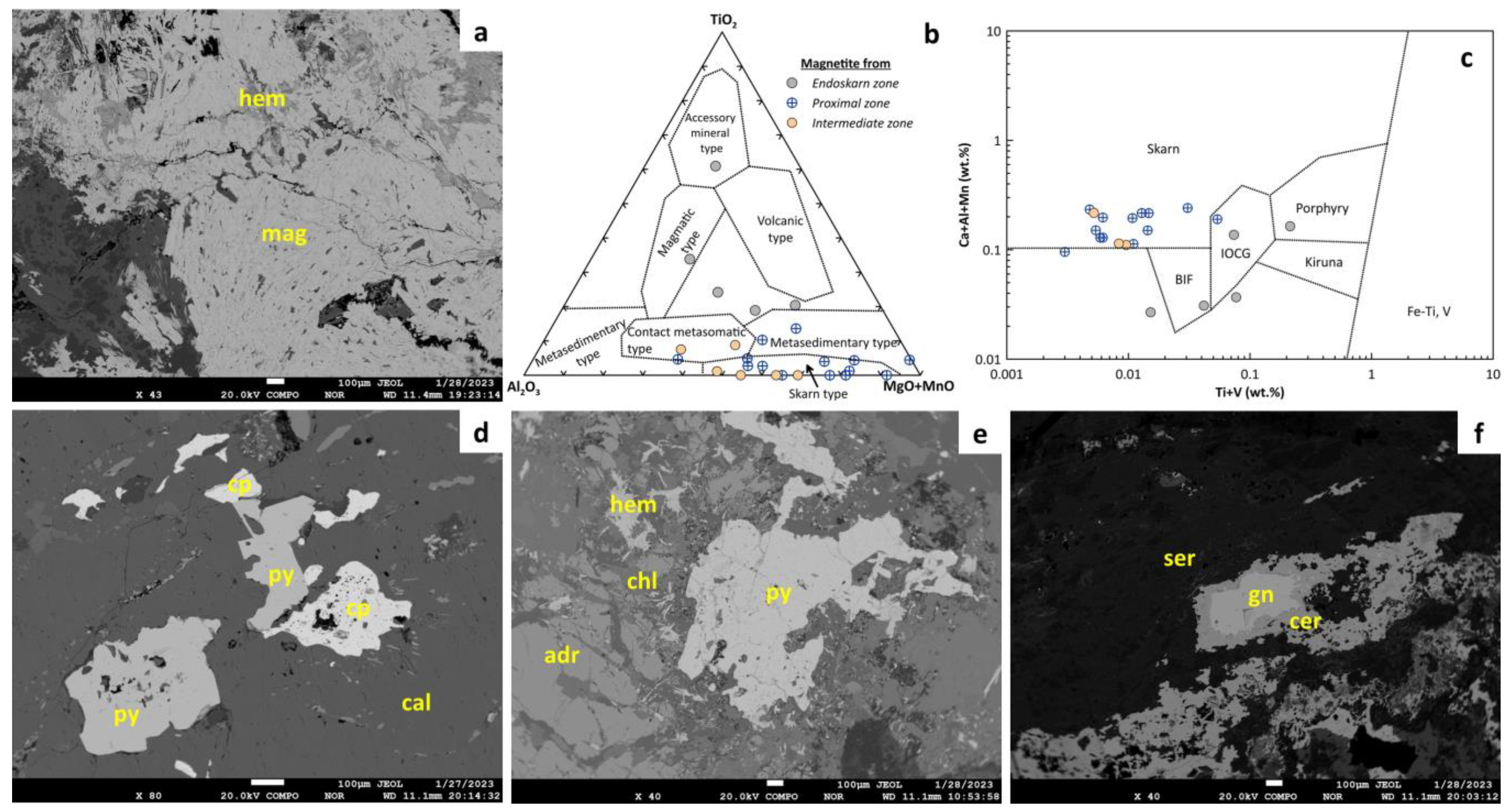 Minerals 13 01304 g018