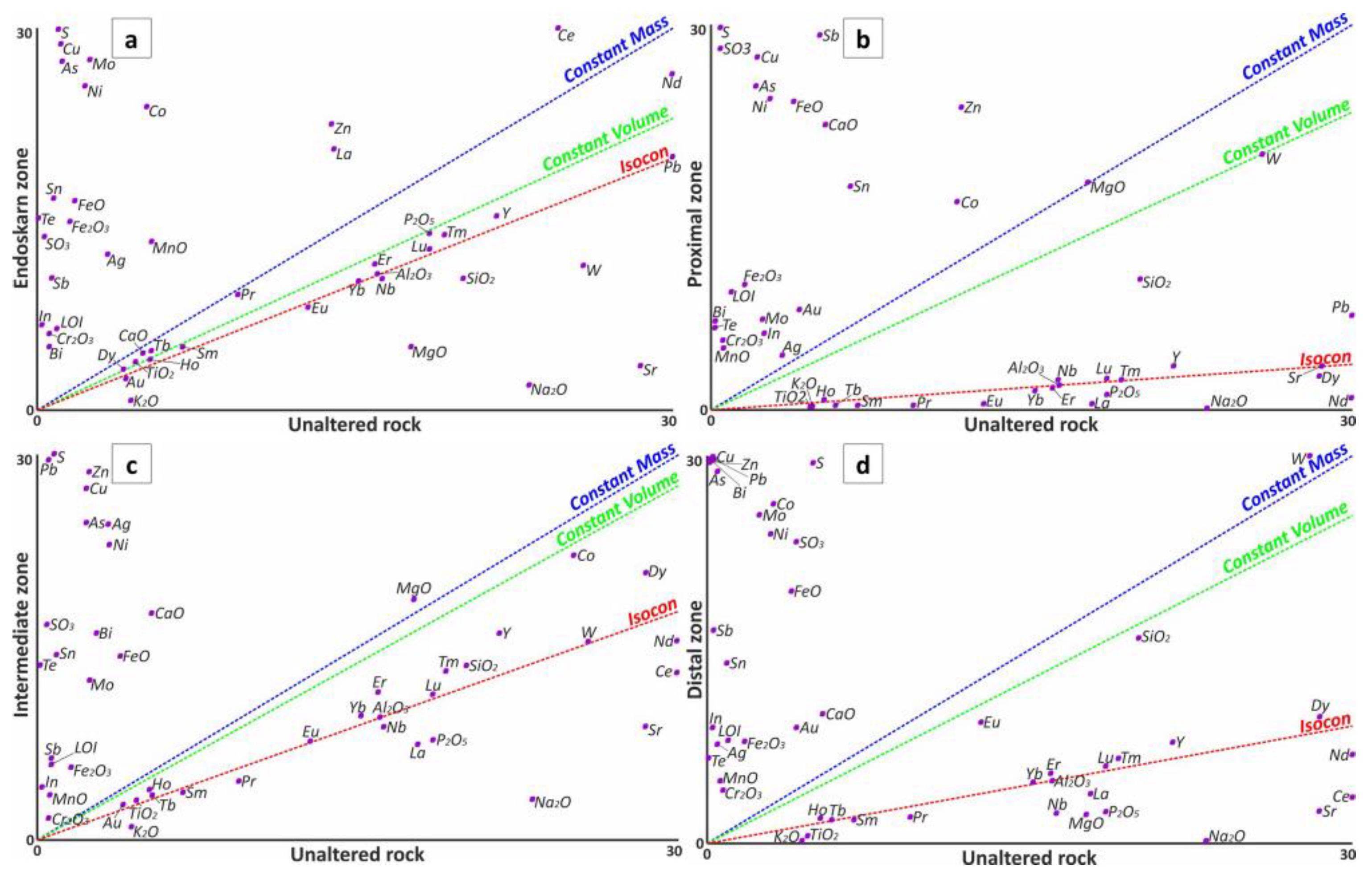 Minerals 13 01304 g019