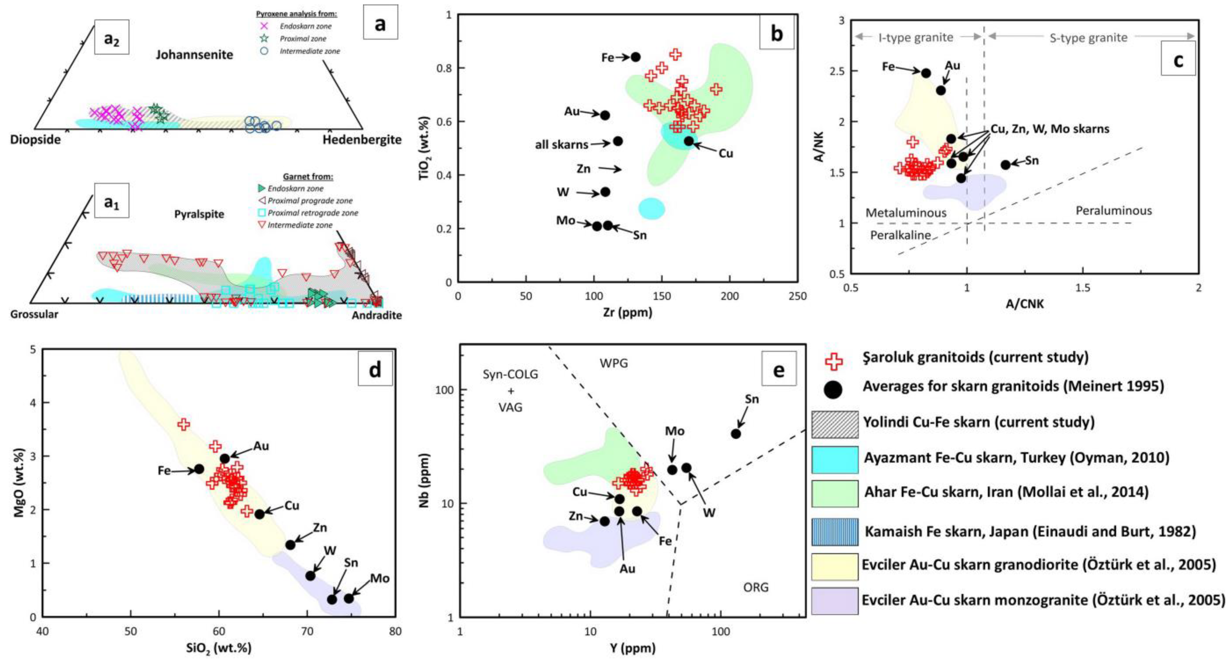 Minerals 13 01304 g022