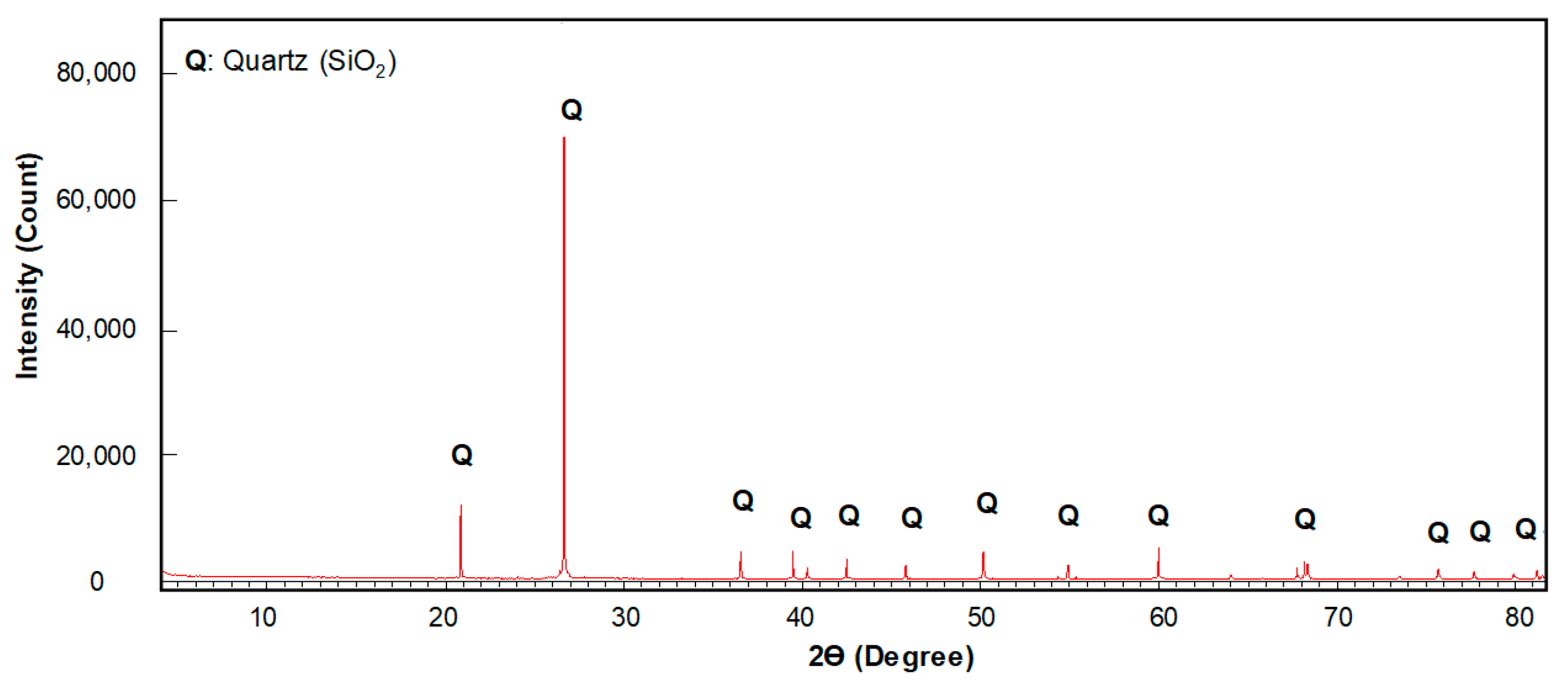 Minerals 13 01305 g001