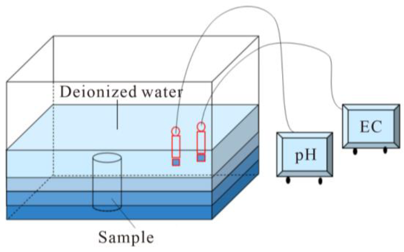 Minerals 13 01306 g003
