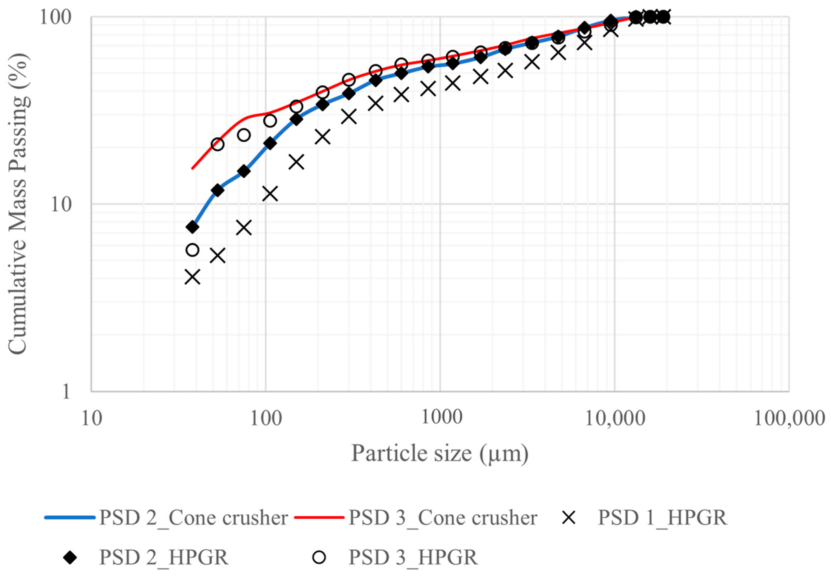 Minerals 13 01309 g003