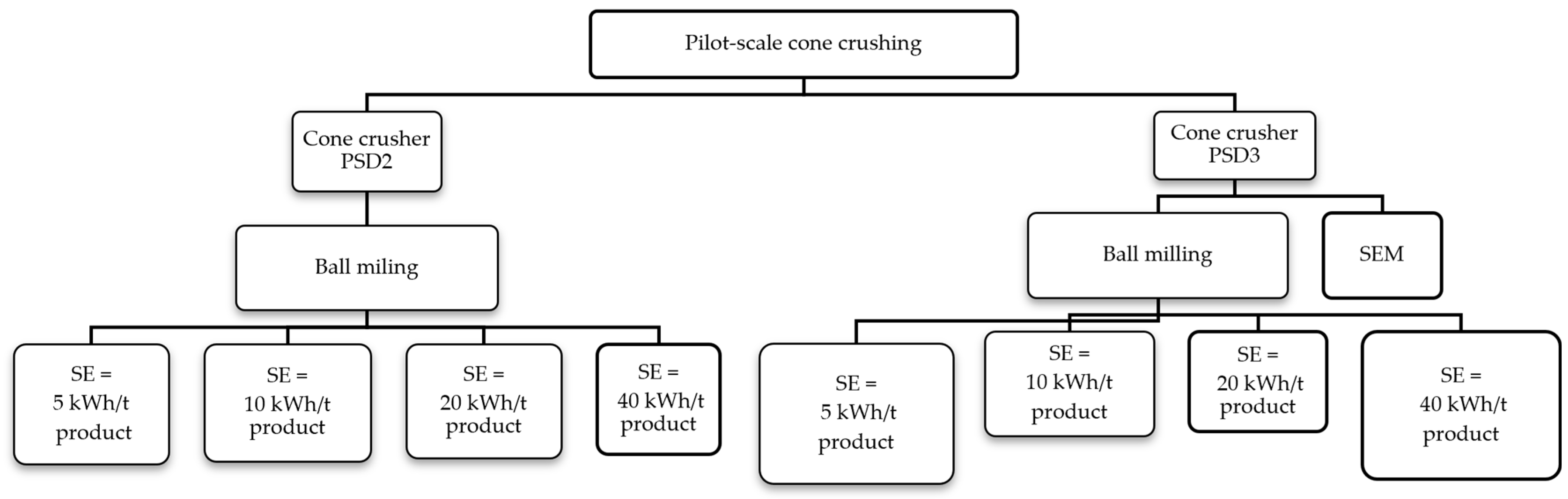 Minerals 13 01309 g004