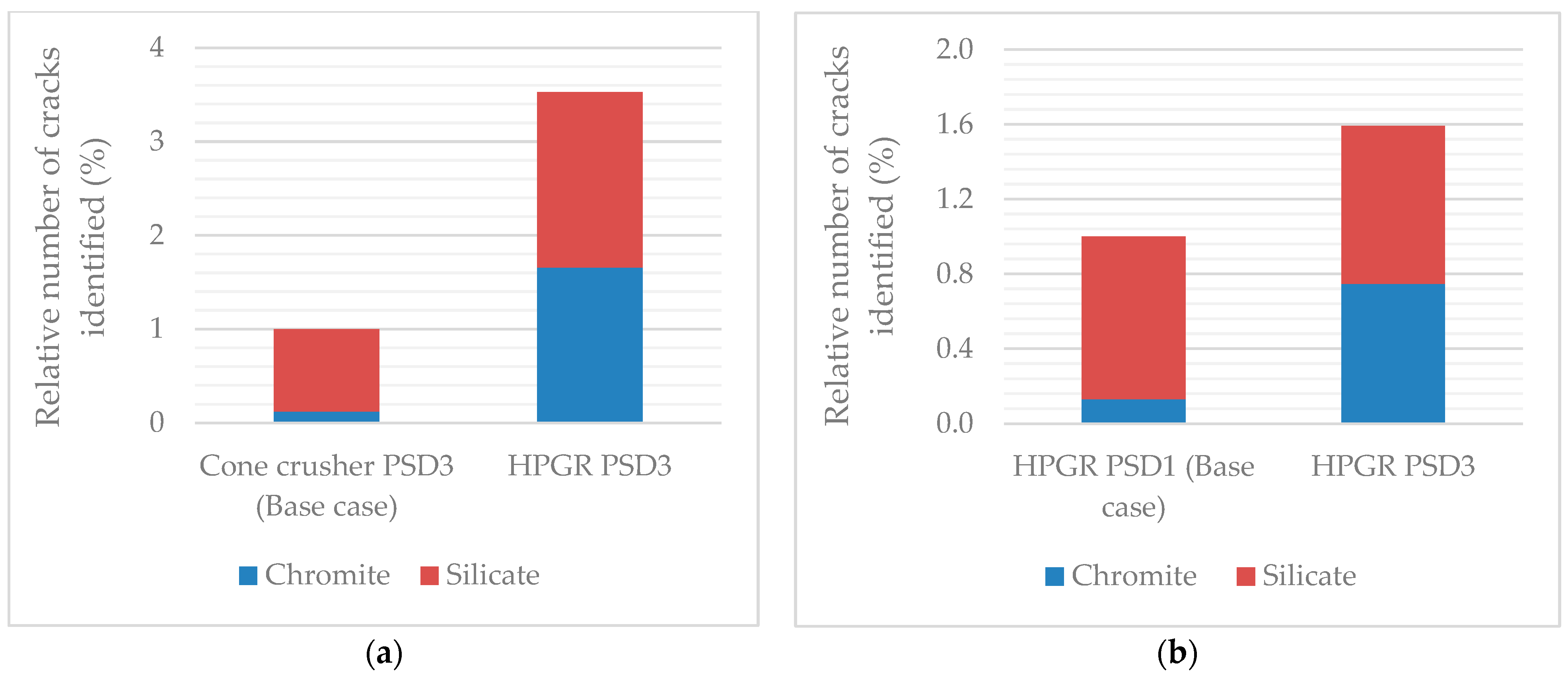 Minerals 13 01309 g007