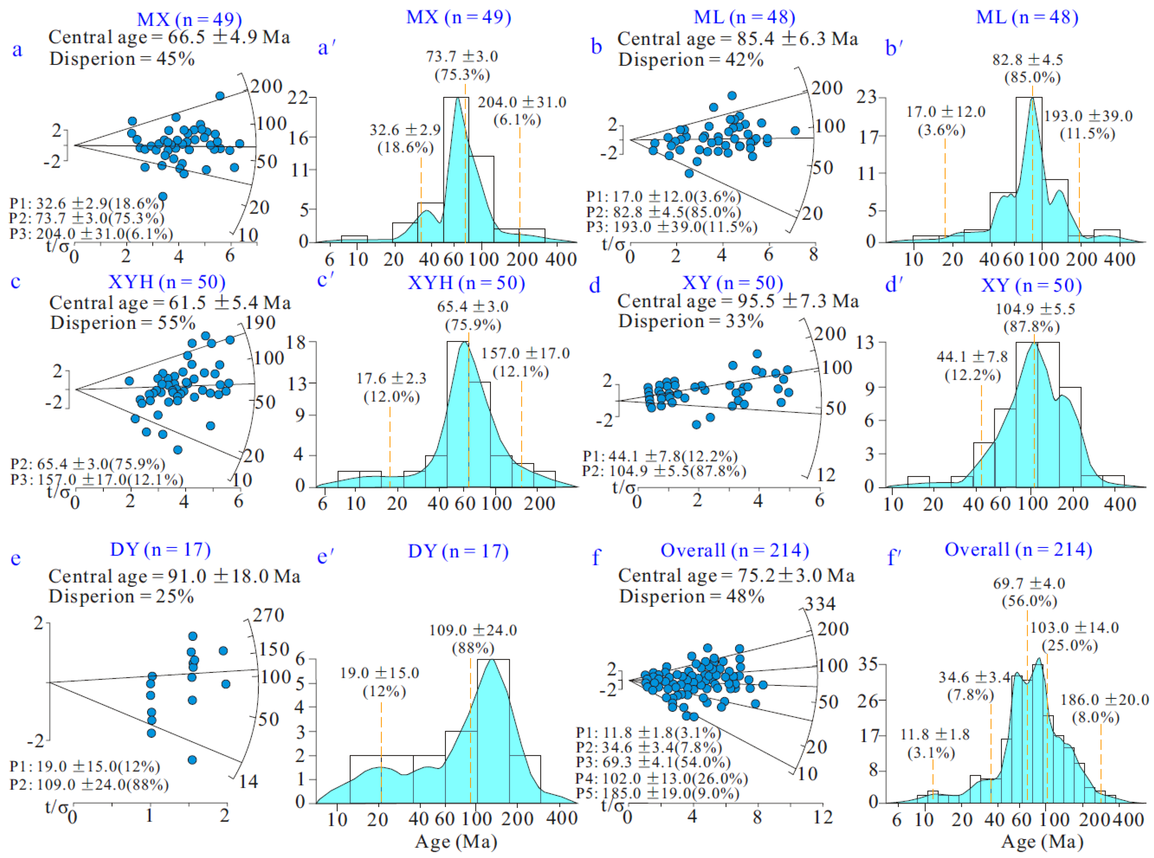 Minerals 13 01314 g006