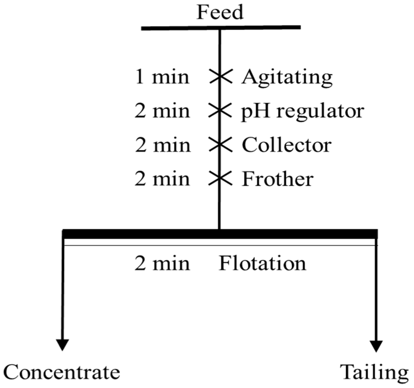 Minerals 13 01315 g002