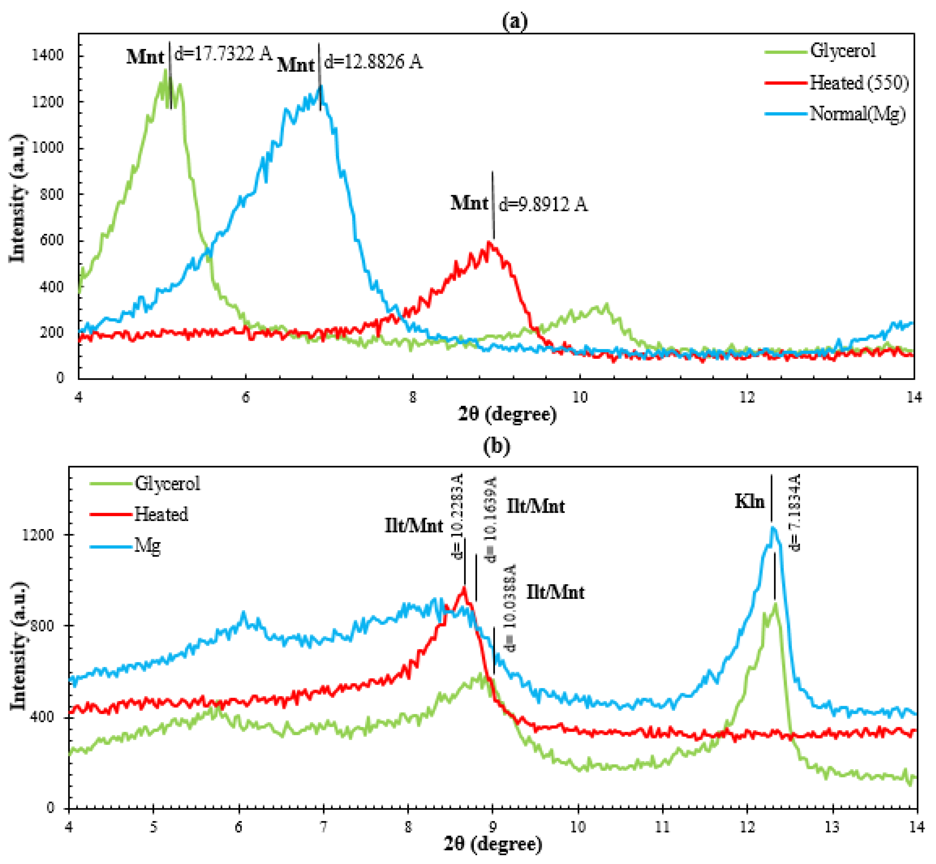 Minerals 13 01317 g002