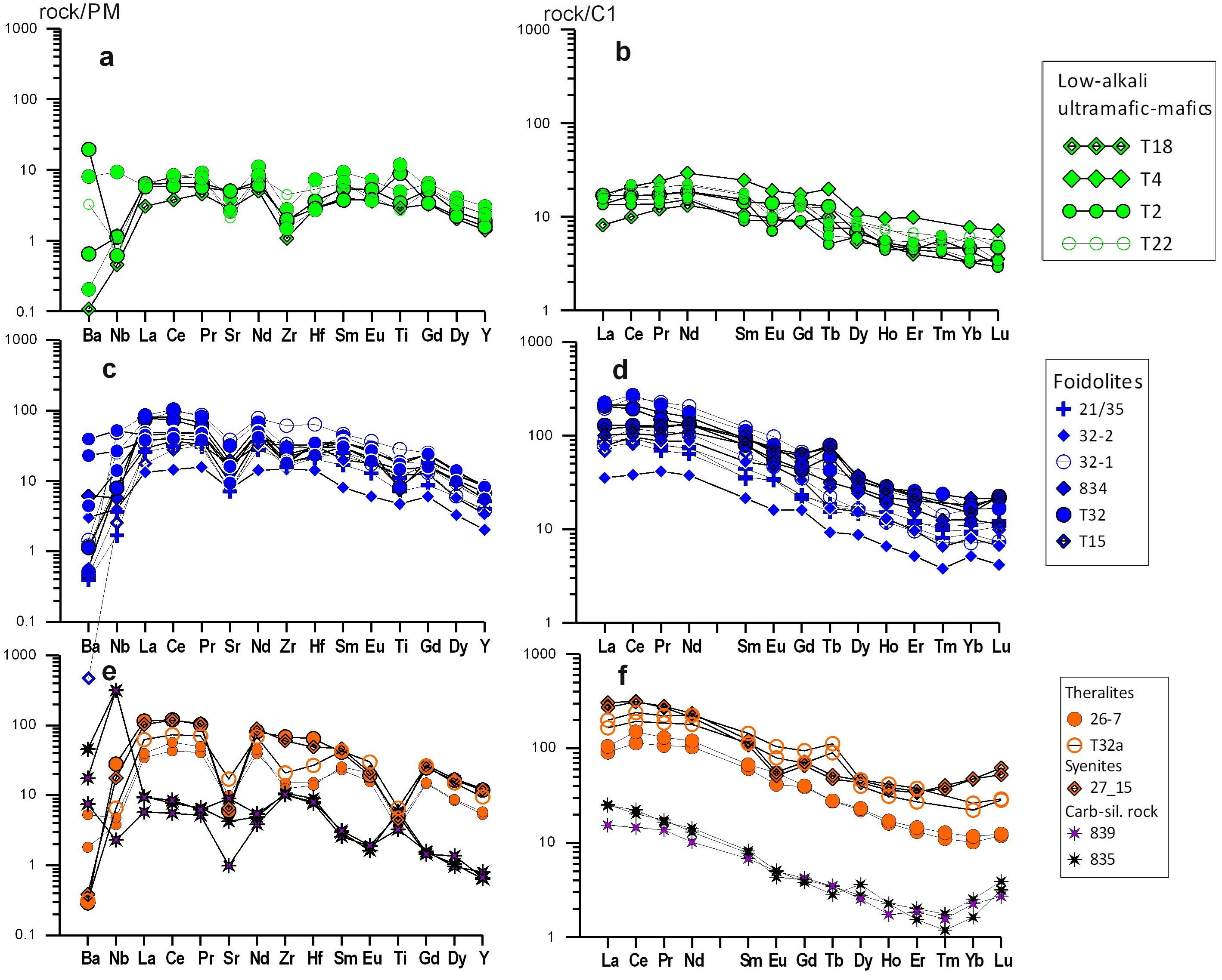 Minerals 13 01318 g003
