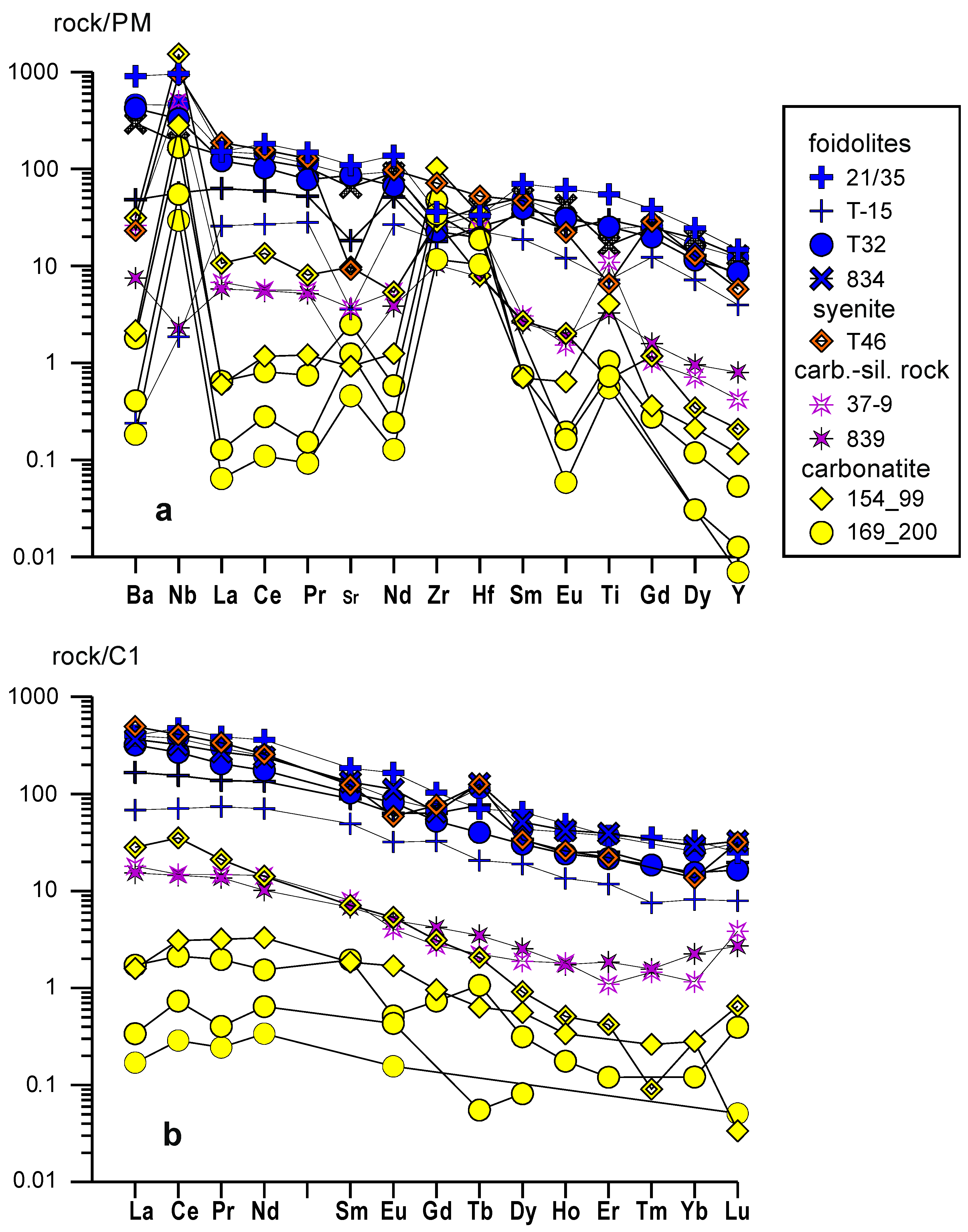 Minerals 13 01318 g004