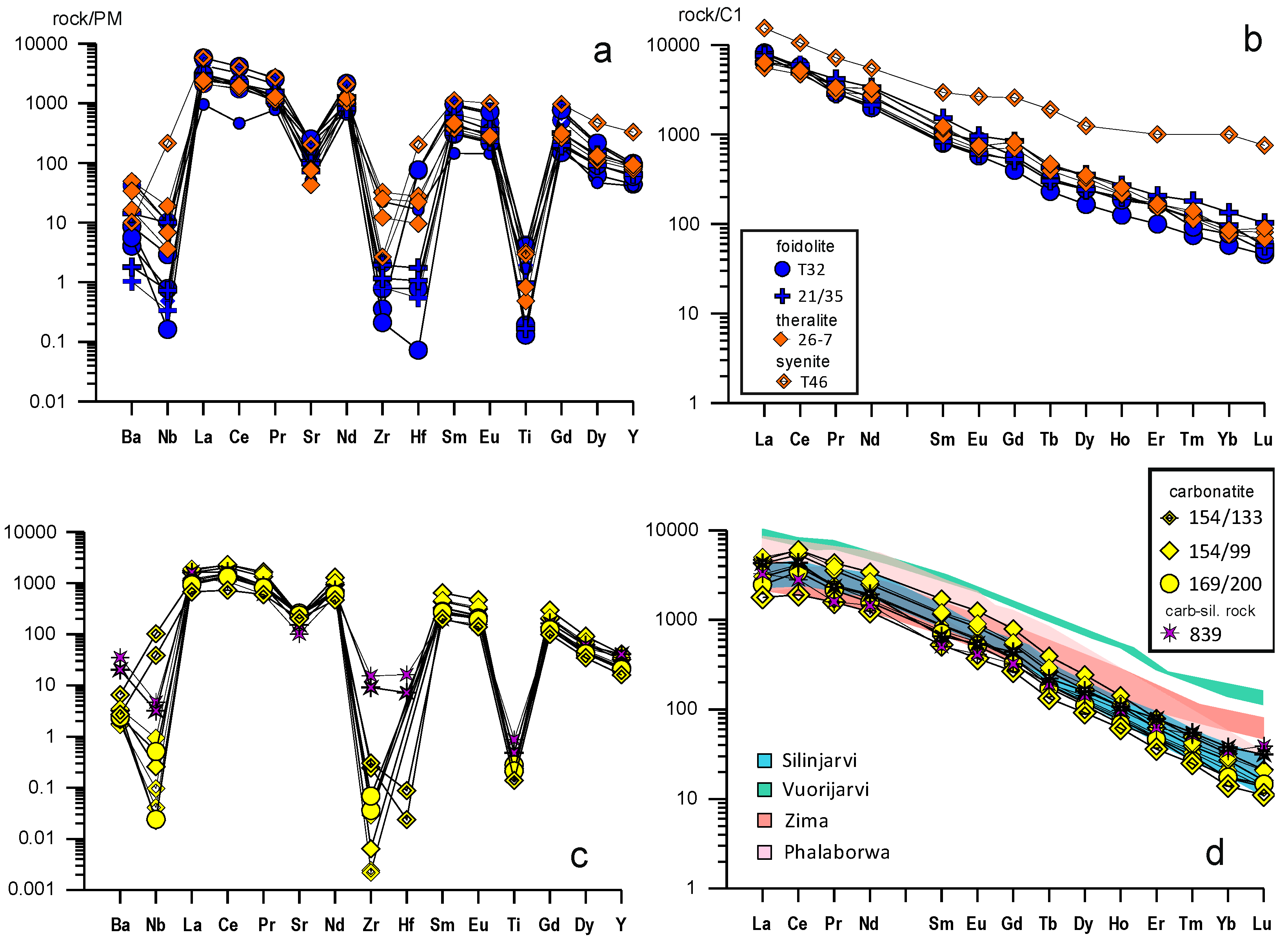 Minerals 13 01318 g006