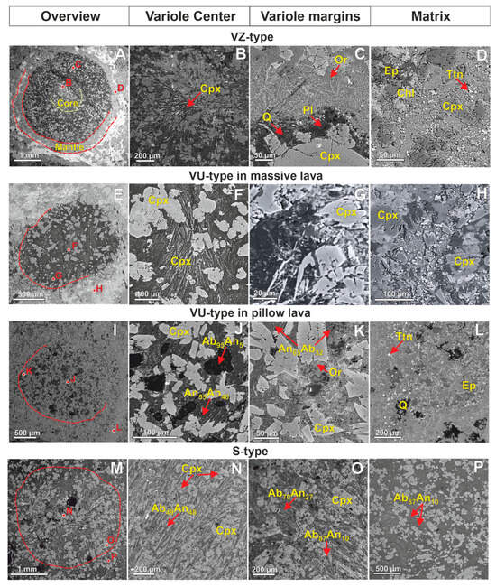 Minerals Free FullText Paleoproterozoic Variolitic Lavas from the