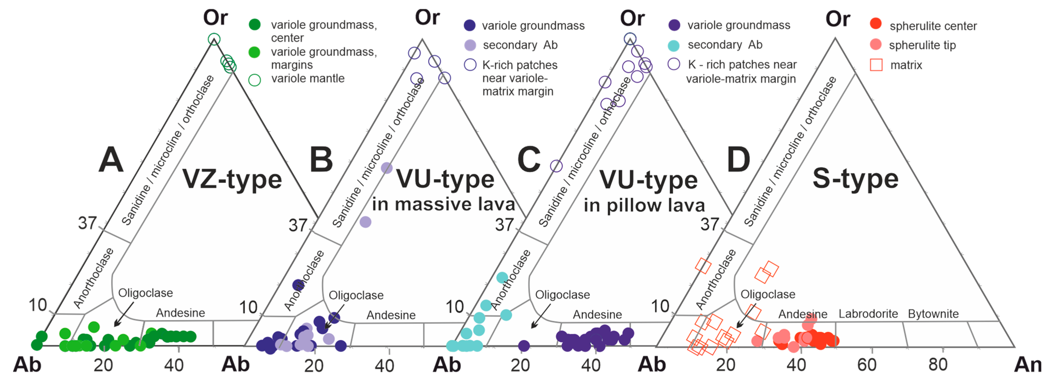 Minerals 13 01320 g004 Minerals 13 01320 g004
