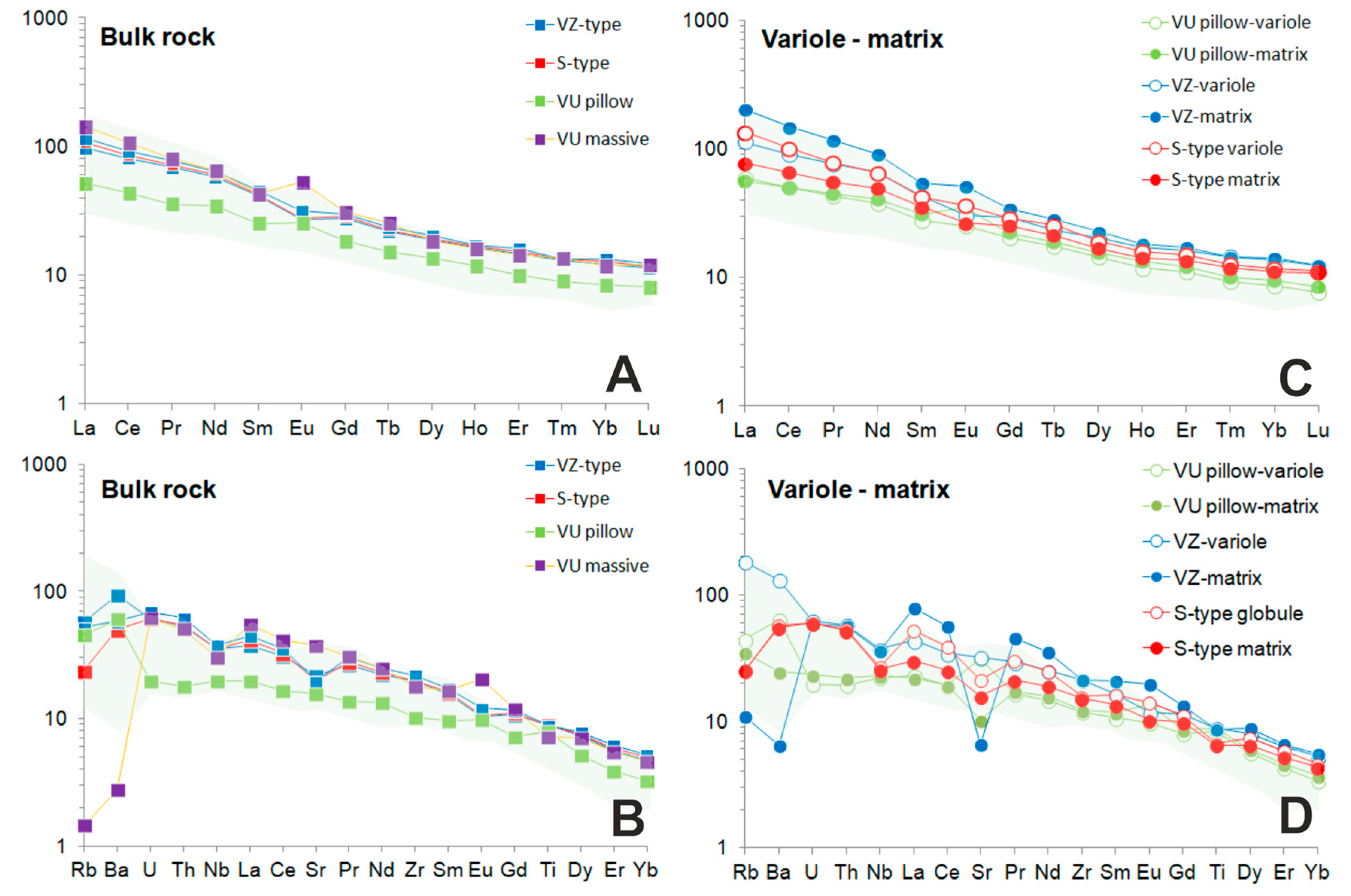 Minerals 13 01320 g007 Minerals 13 01320 g007