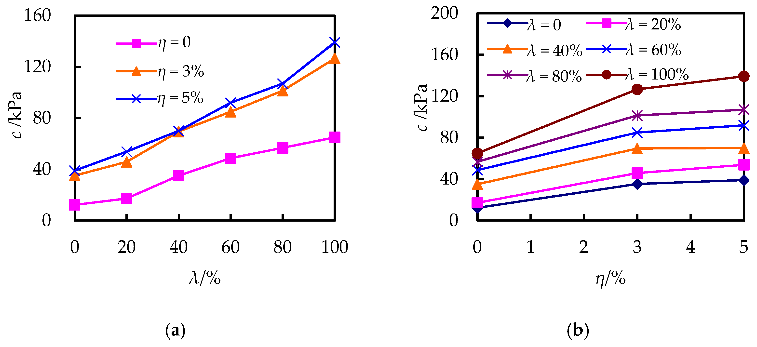 Minerals 13 01321 g006a