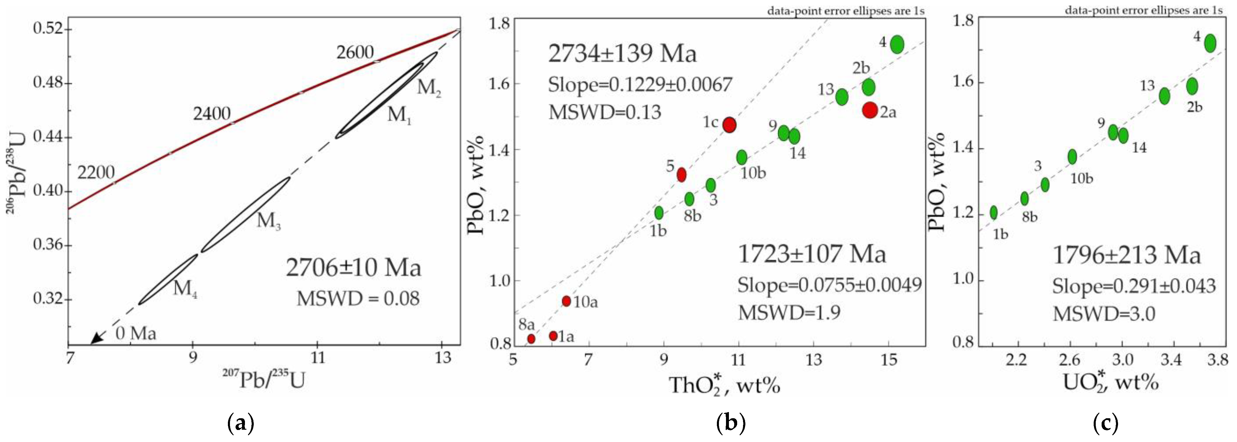 Minerals 13 01325 g005