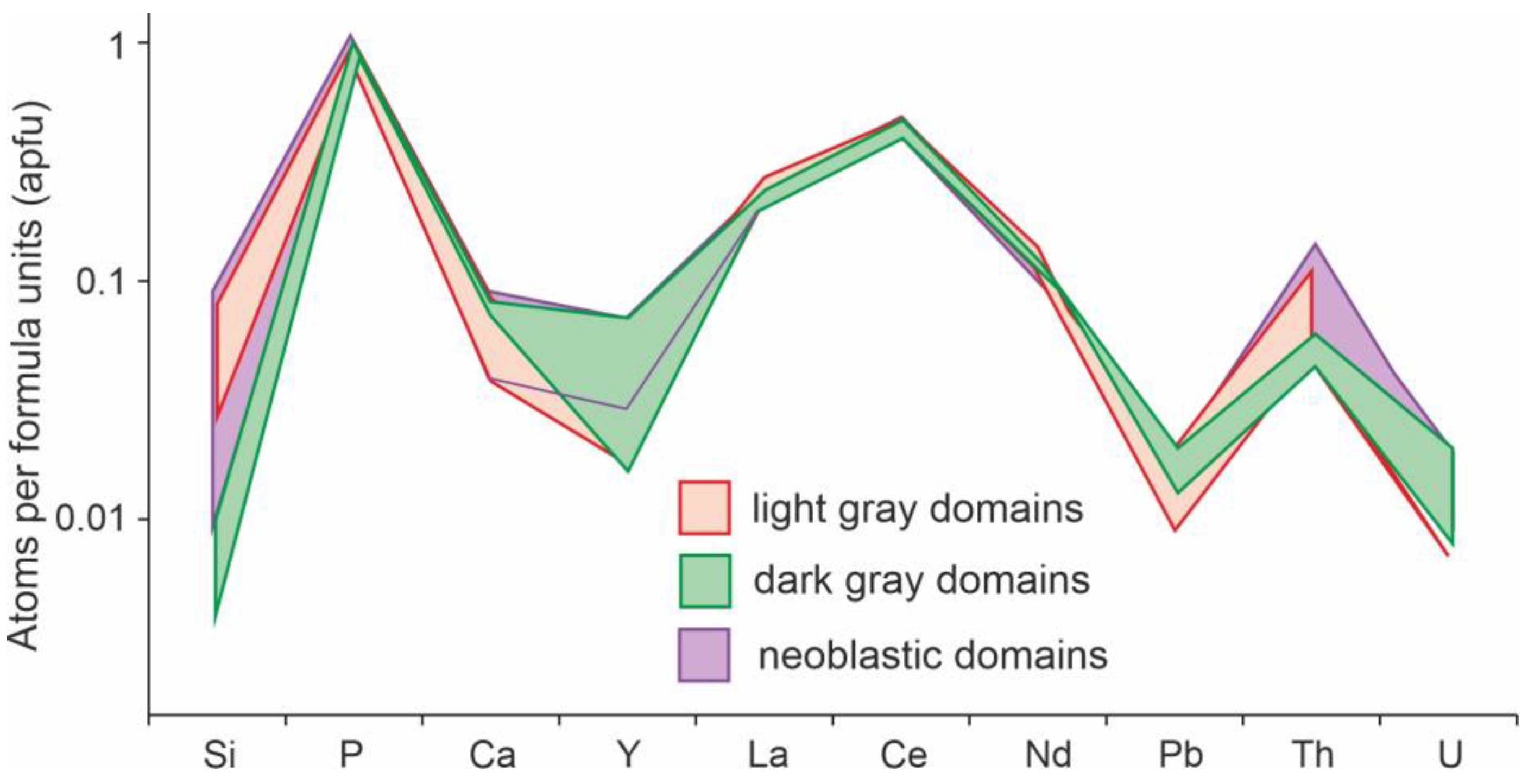 Minerals 13 01325 g007