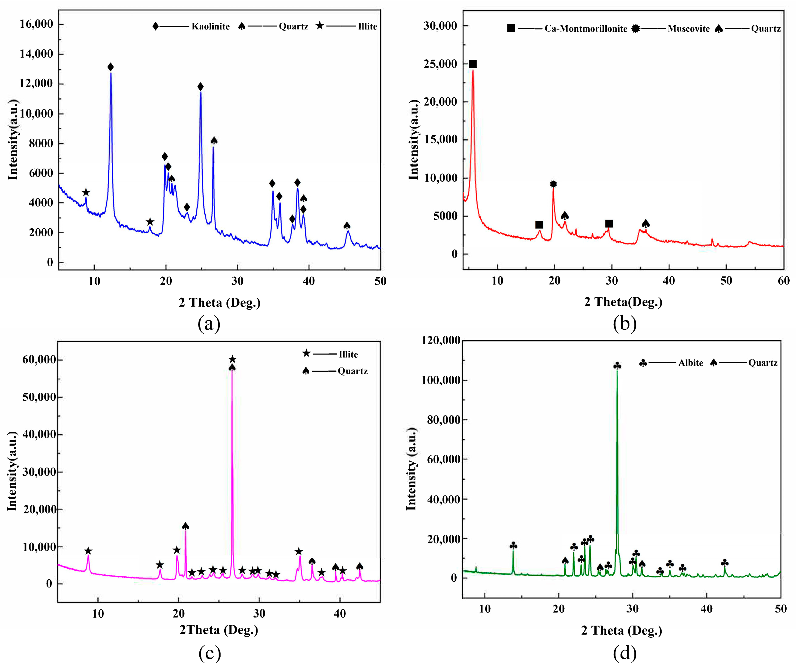Minerals 13 01327 g002 Minerals 13 01327 g002