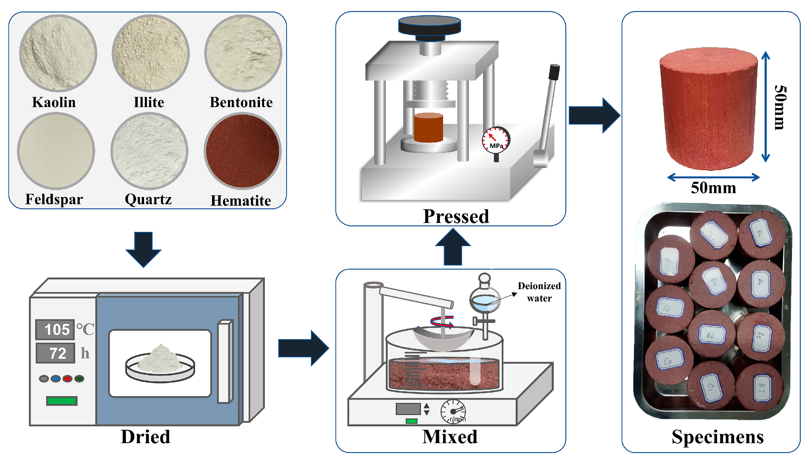 Minerals 13 01327 g003 Minerals 13 01327 g003
