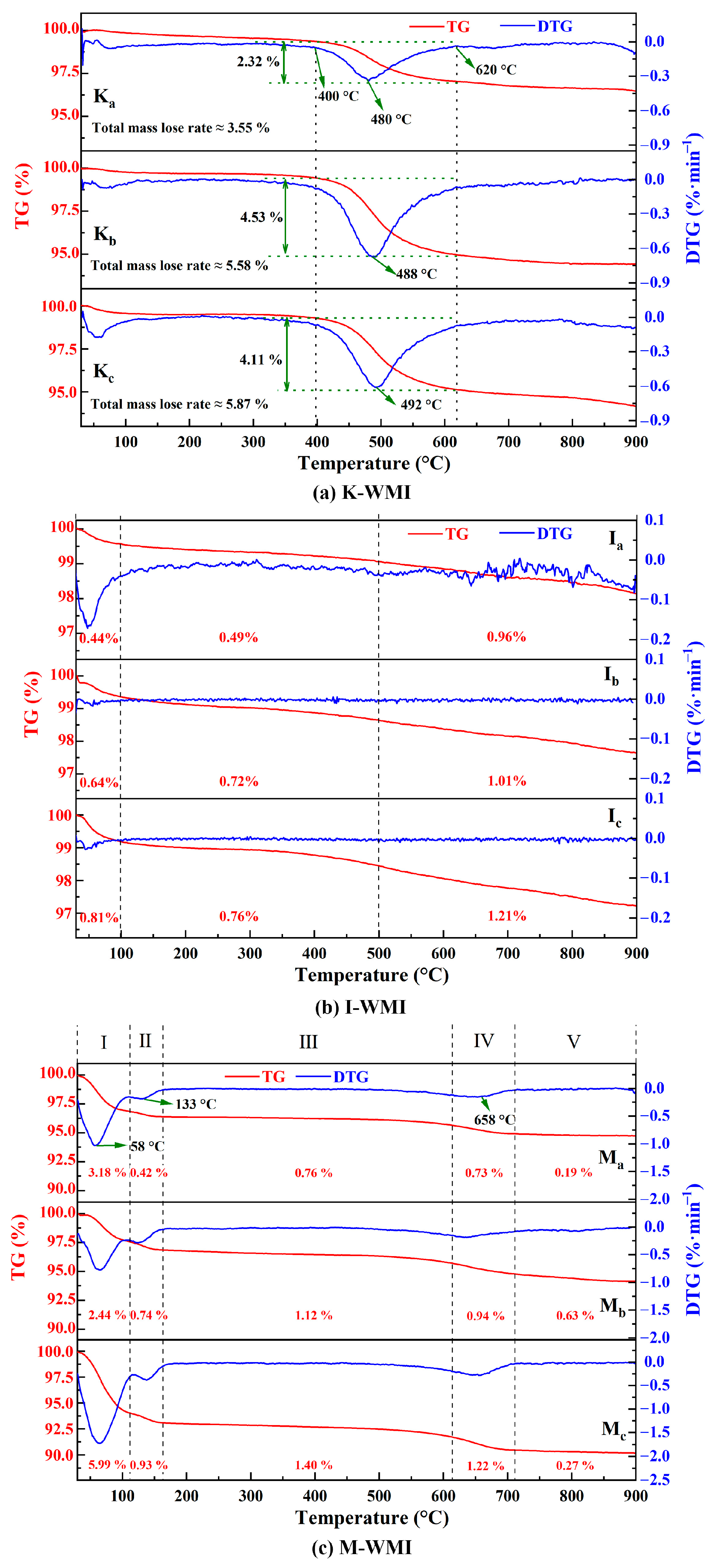 Minerals 13 01327 g005 Minerals 13 01327 g005