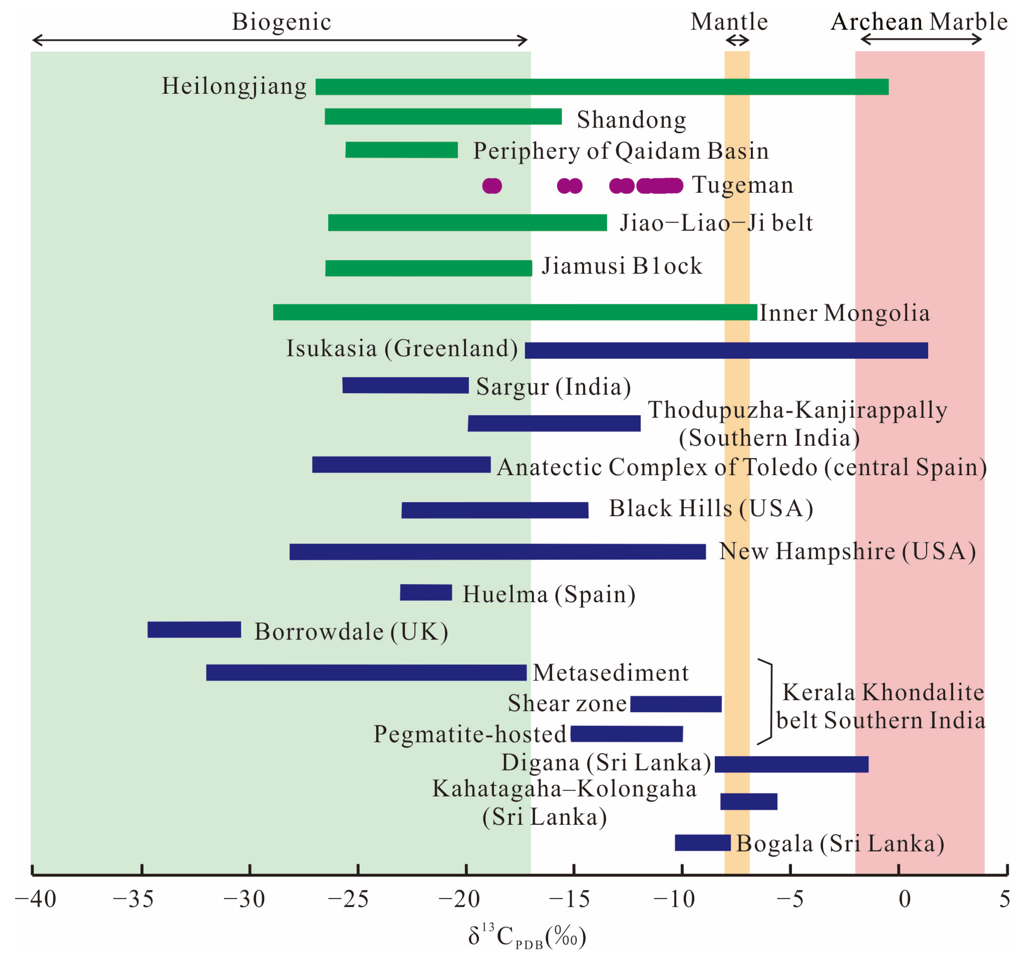 Minerals 13 01328 g004