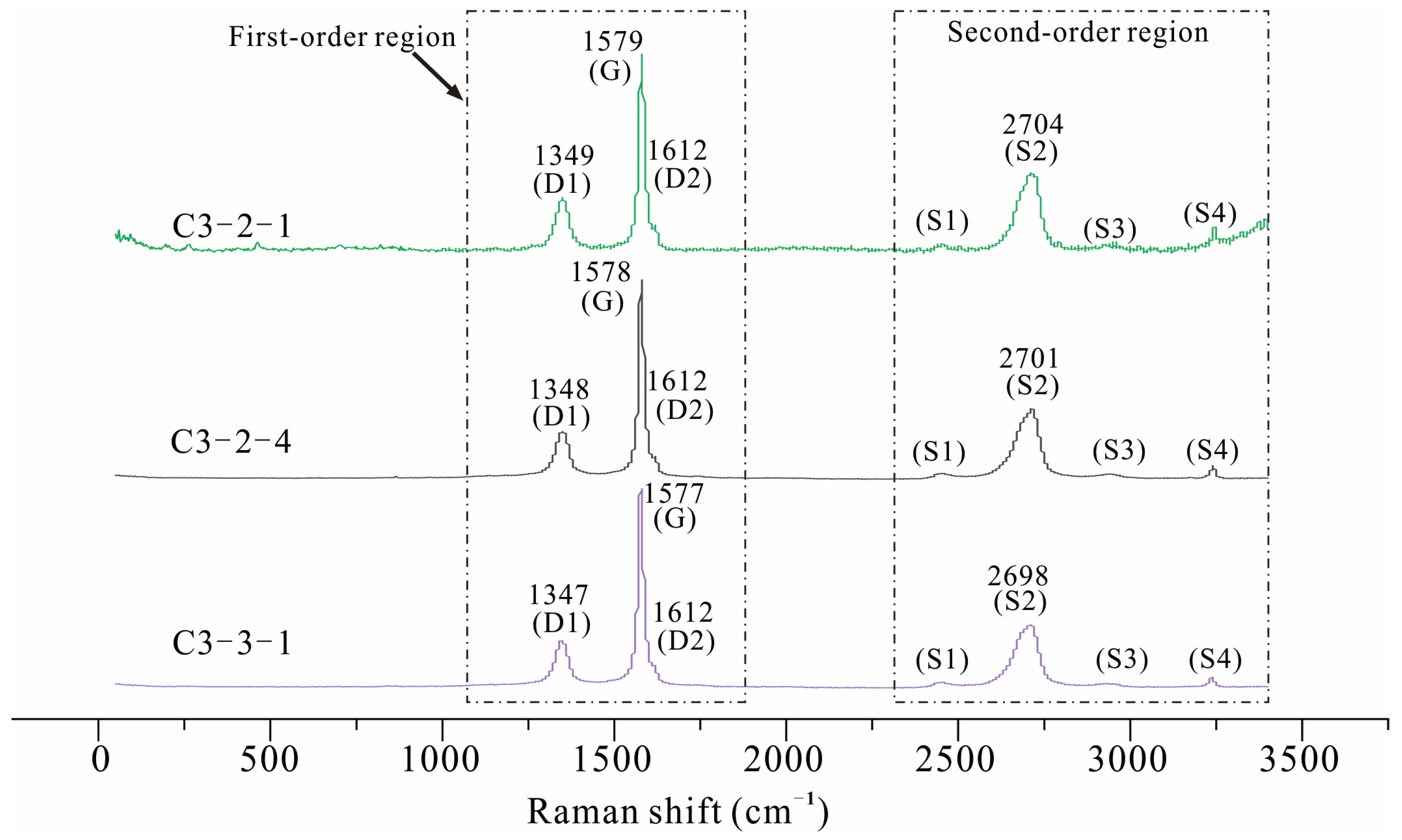 Minerals 13 01328 g005