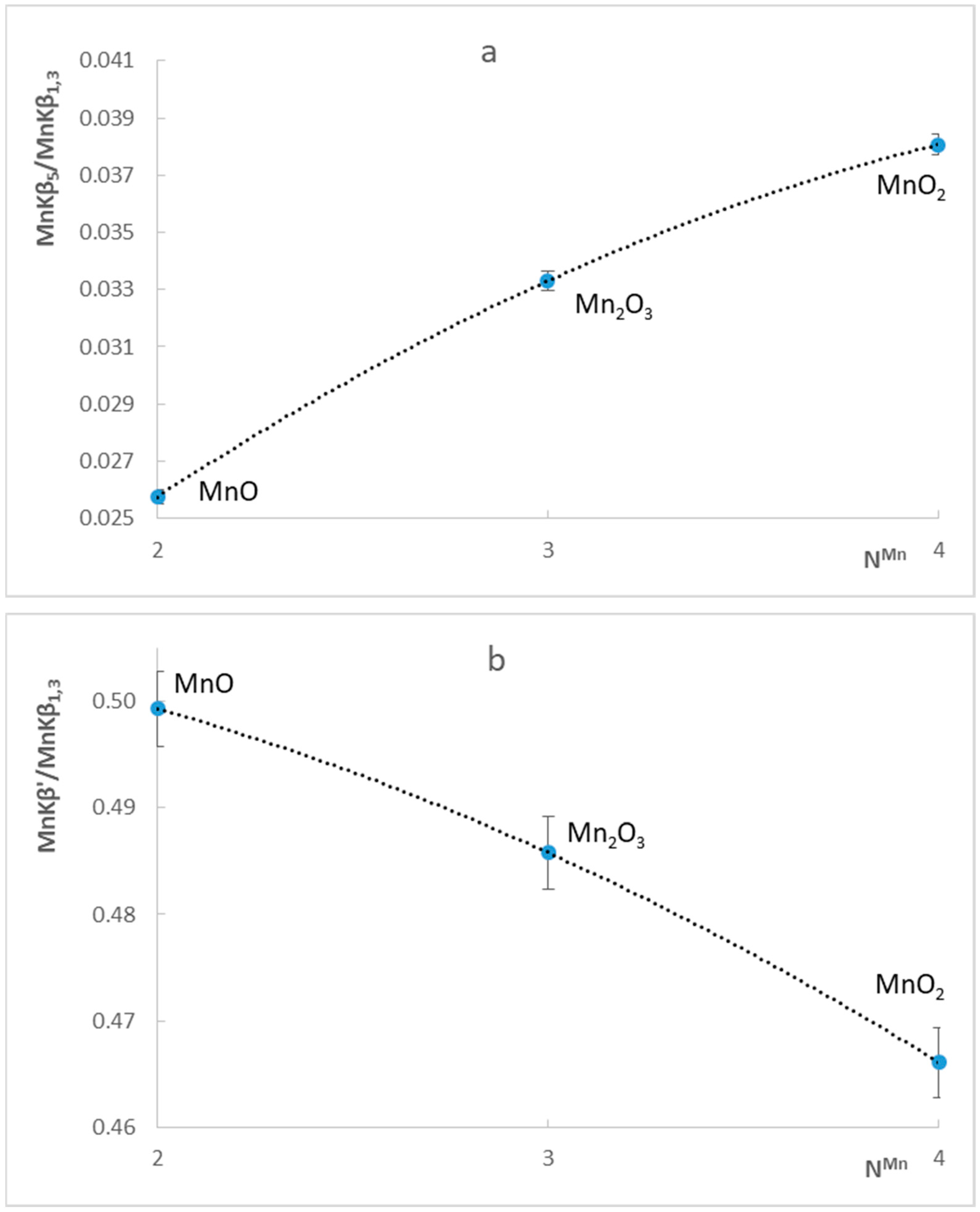 Minerals 13 01329 g002