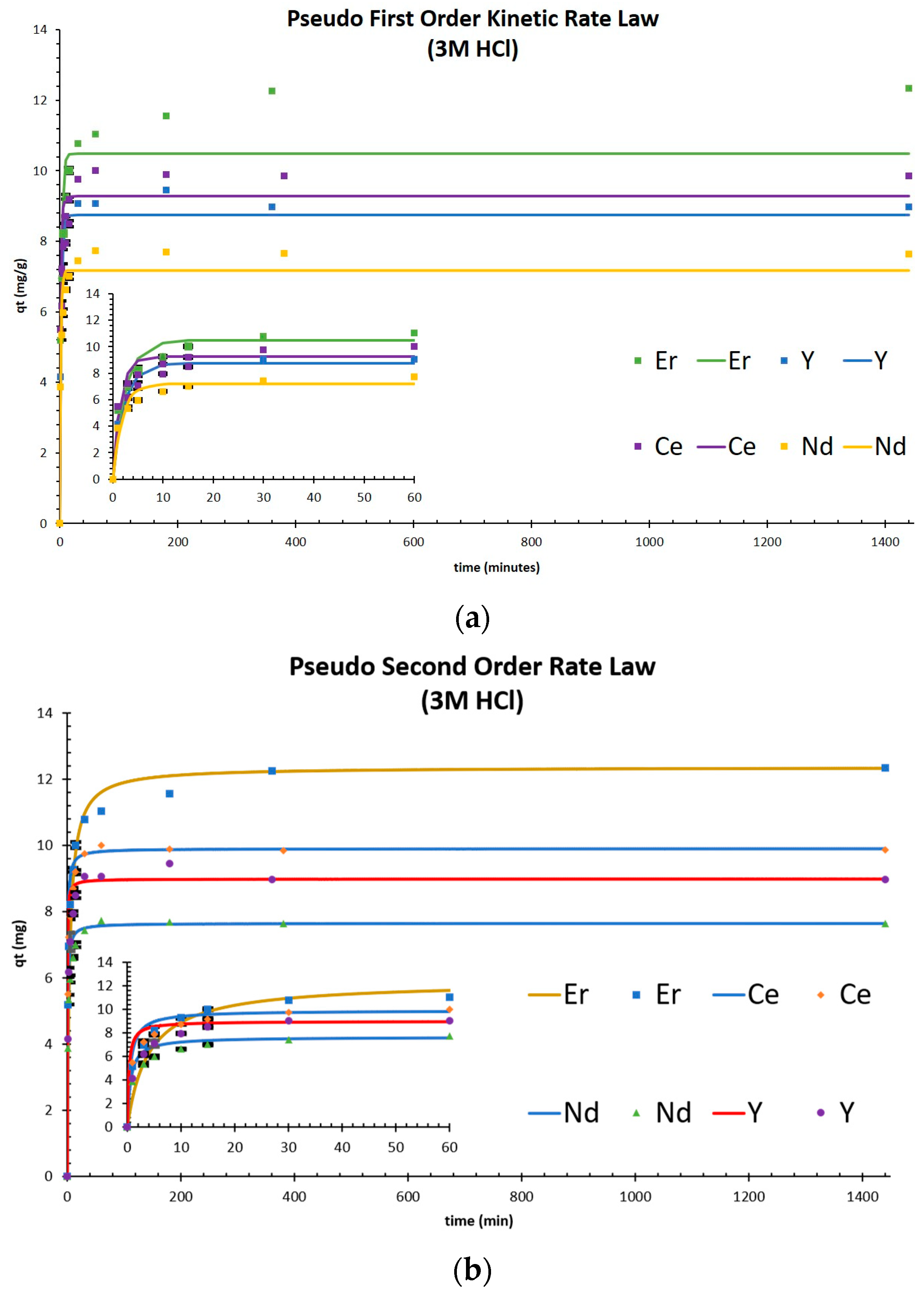 Minerals 13 01330 g003
