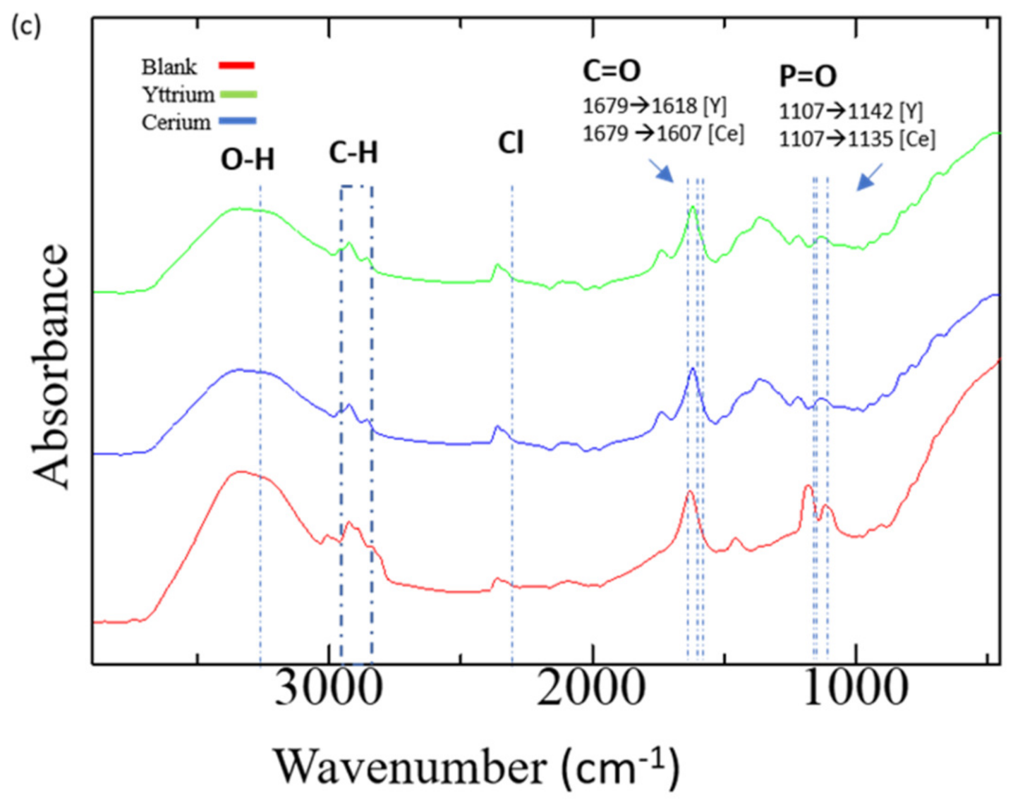 Minerals 13 01330 g005b