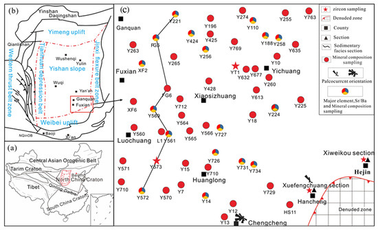 Characterization of the Sedimentary Environment of the