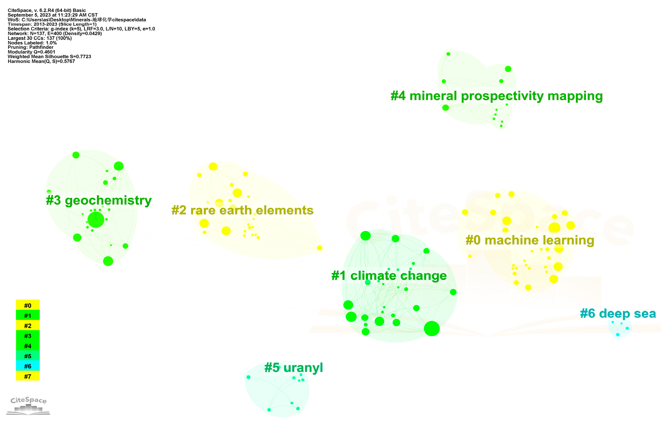 Minerals 13 01332 g007
