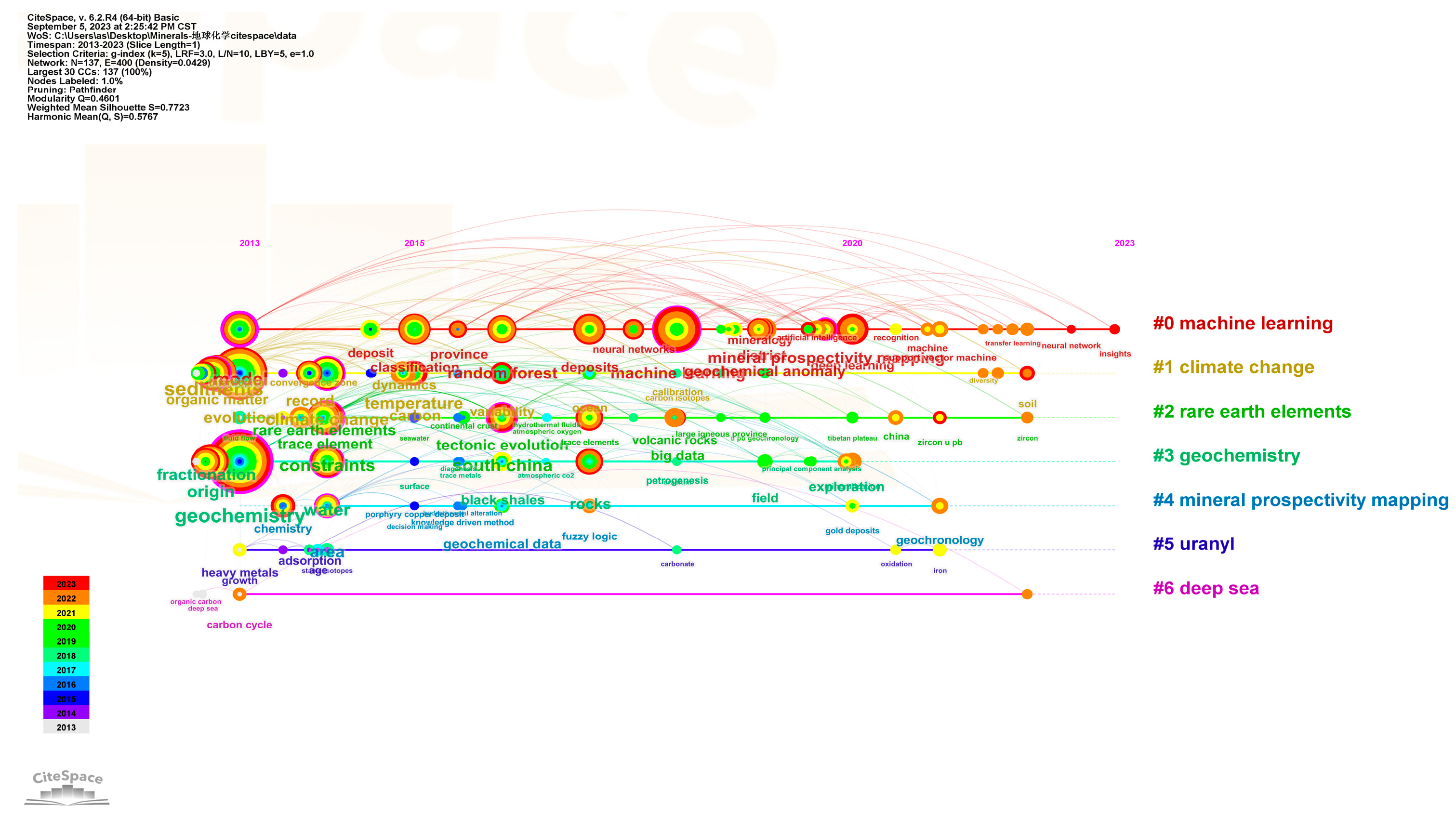 Minerals 13 01332 g008