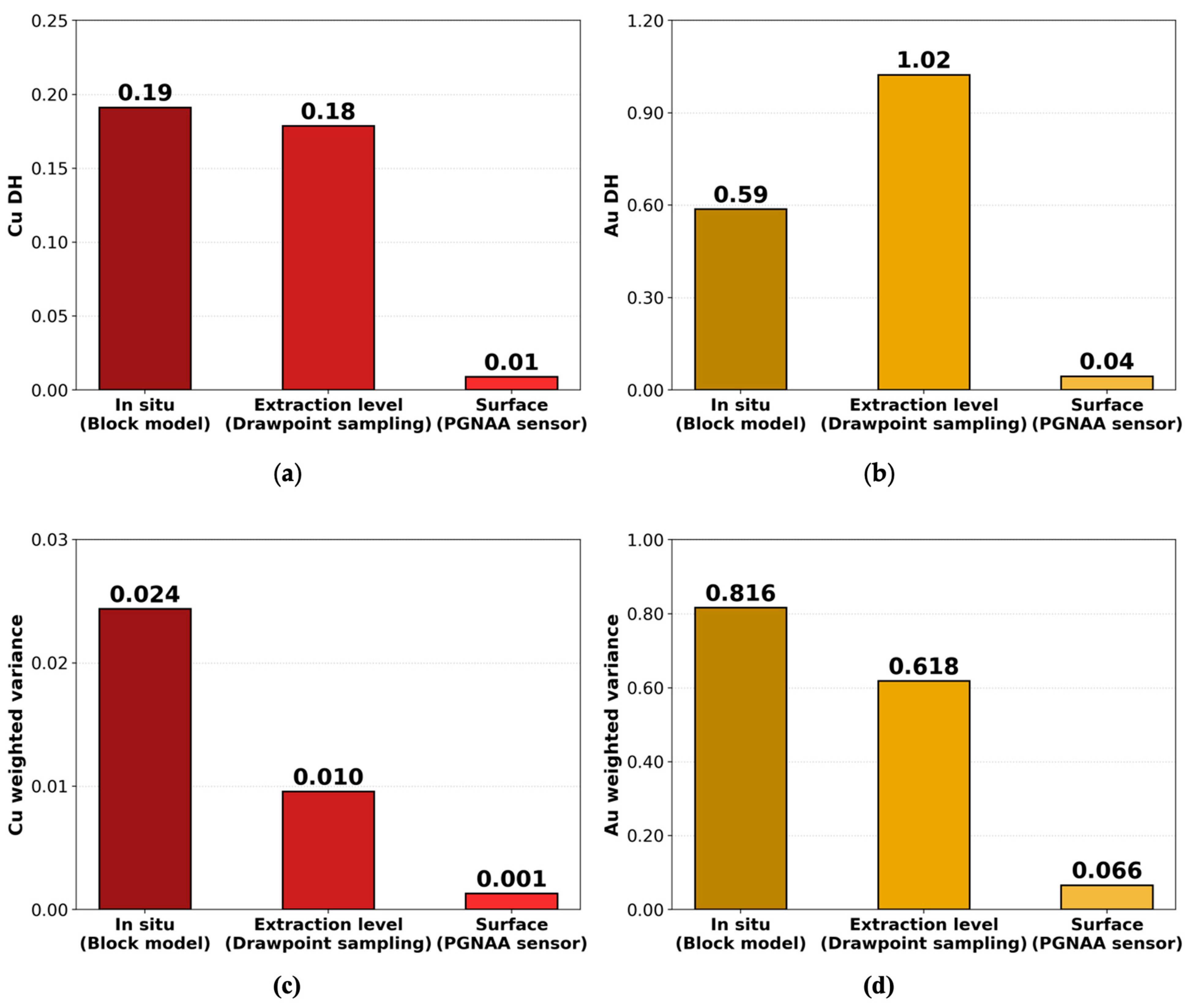 Minerals 13 01333 g005